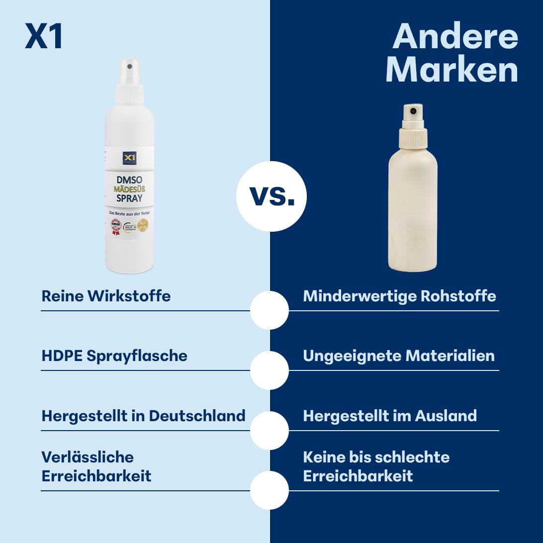X1 DMSO Mädesüß Spray