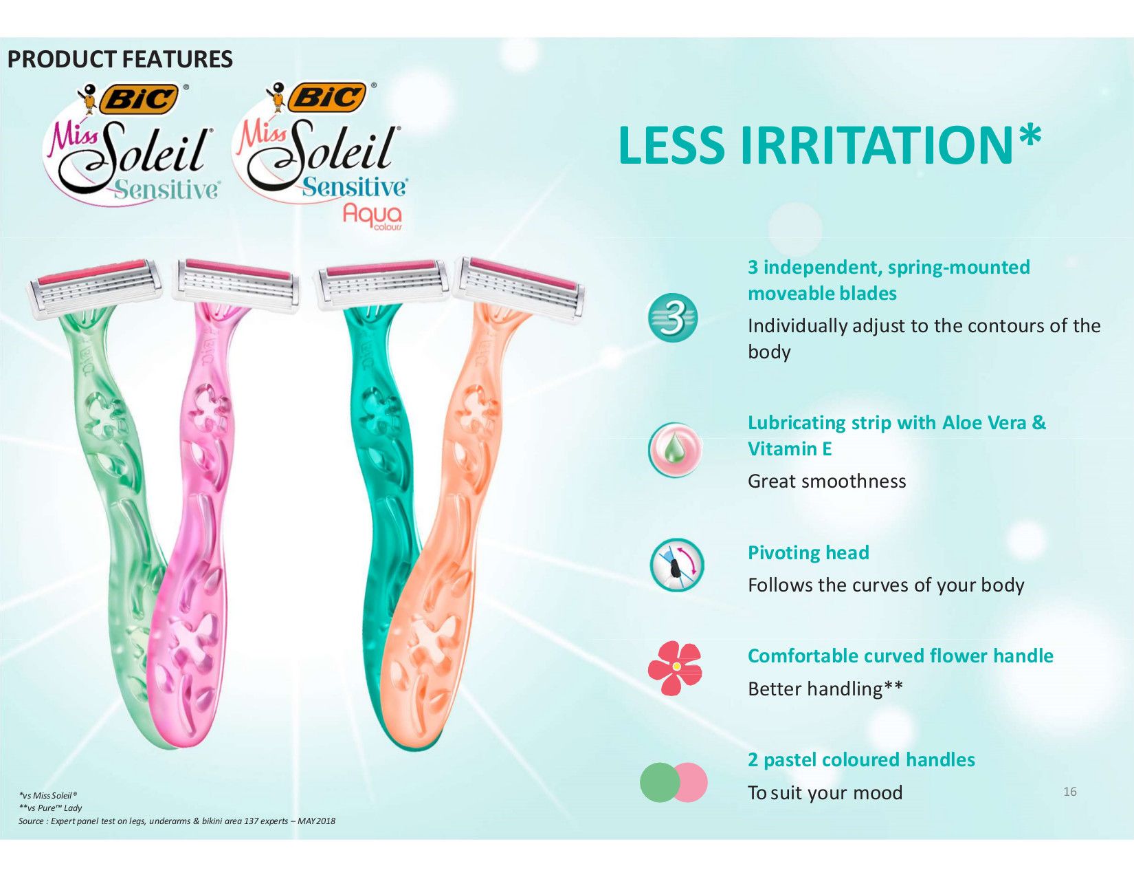 Werbebild für BIC Miss Soleil Sensitive Rasierer. Rasierer in verschiedenen Farben und Produktmerkmale.
