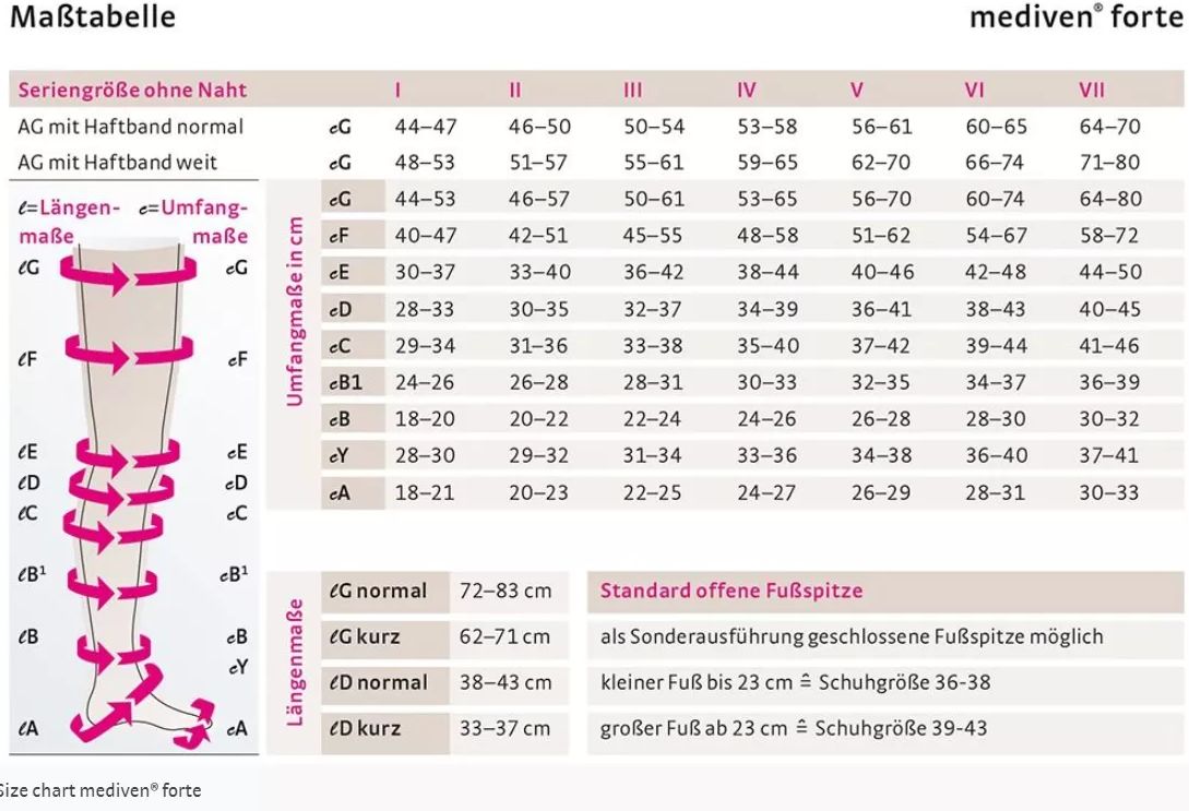 Größentabelle für medi mediven forte Kompressionsstrumpfhosen. Maße in cm.