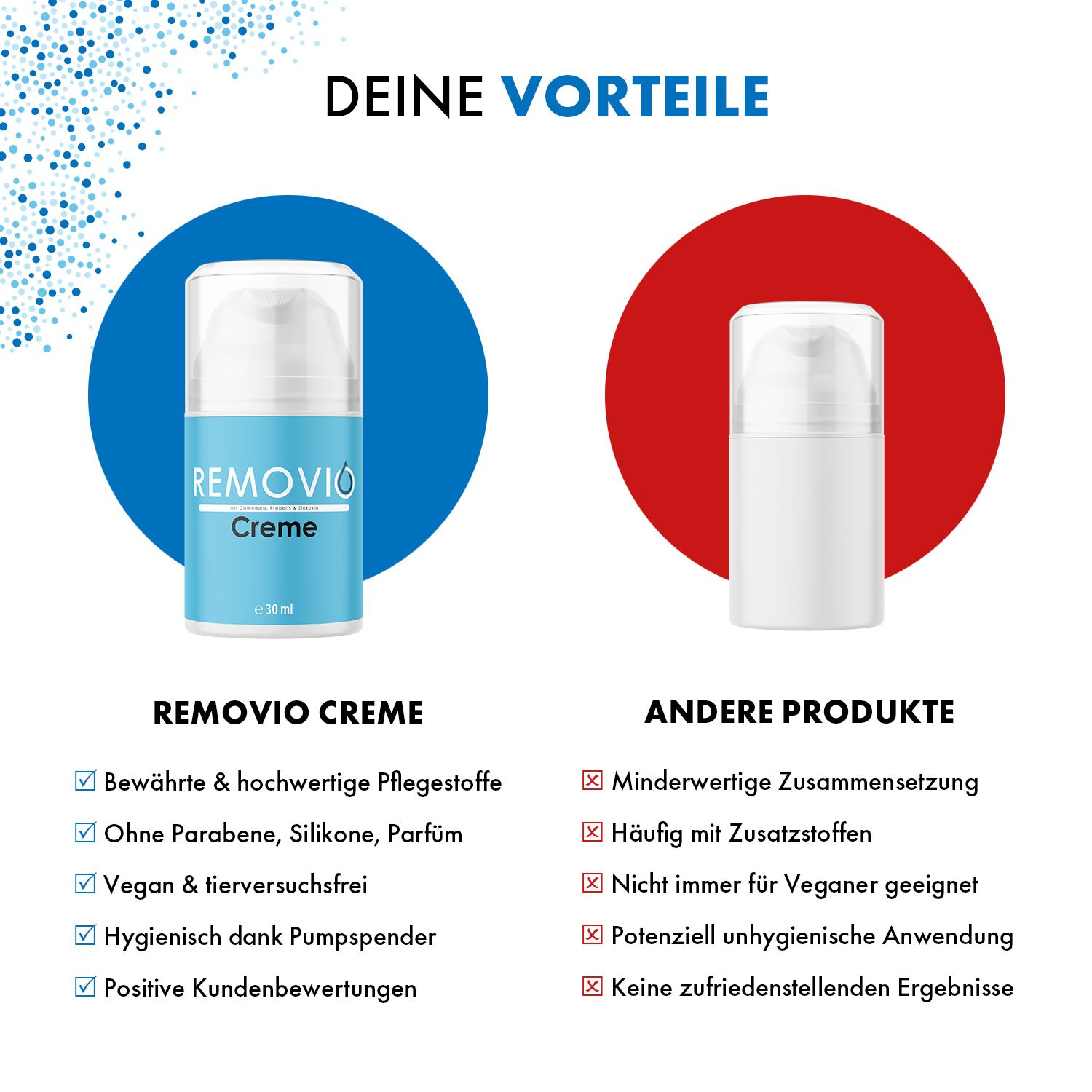 Vergleich: Removio Creme und anderes Produkt. Vorteile: hochwertige Inhaltsstoffe, ohne Parabene, Silikone, Parfum, vegan, Pumpspender.