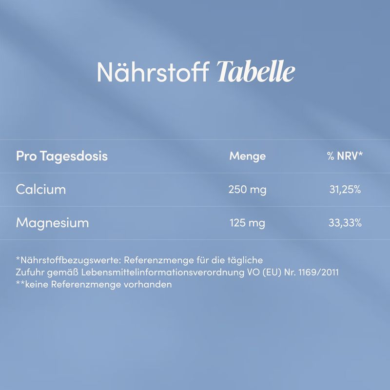 Nährstofftabelle: Calcium 250 mg (31,25% NRV), Magnesium 125 mg (33,33% NRV).