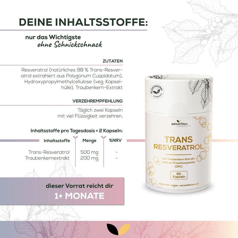 Infografik mit Sanutrition Trans-Resveratrol Kapseln und Inhaltsstoffangaben. Enthält Informationen zur Dosierung und Inhaltsstoffen.