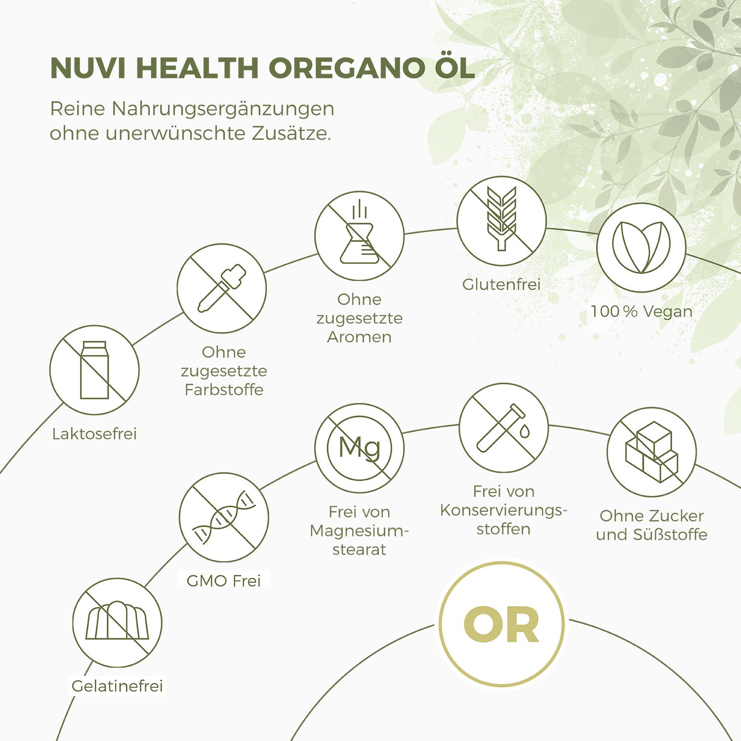 Infografik mit Icons. Themen: Ohne Zusatzstoffe, Glutenfrei, Vegan, Laktosefrei, GMO-frei, ohne Zucker, etc. Marke: Nuvi Health.