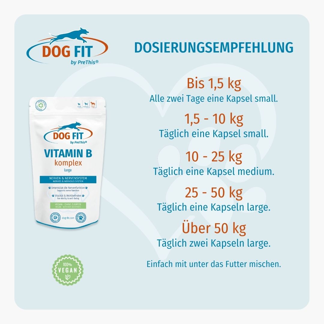 Produktverpackung DOG FIT by PreThis® VITAMIN B komplex. Dosierungsempfehlung: Kapsel small, medium, large. Vegan-Siegel.