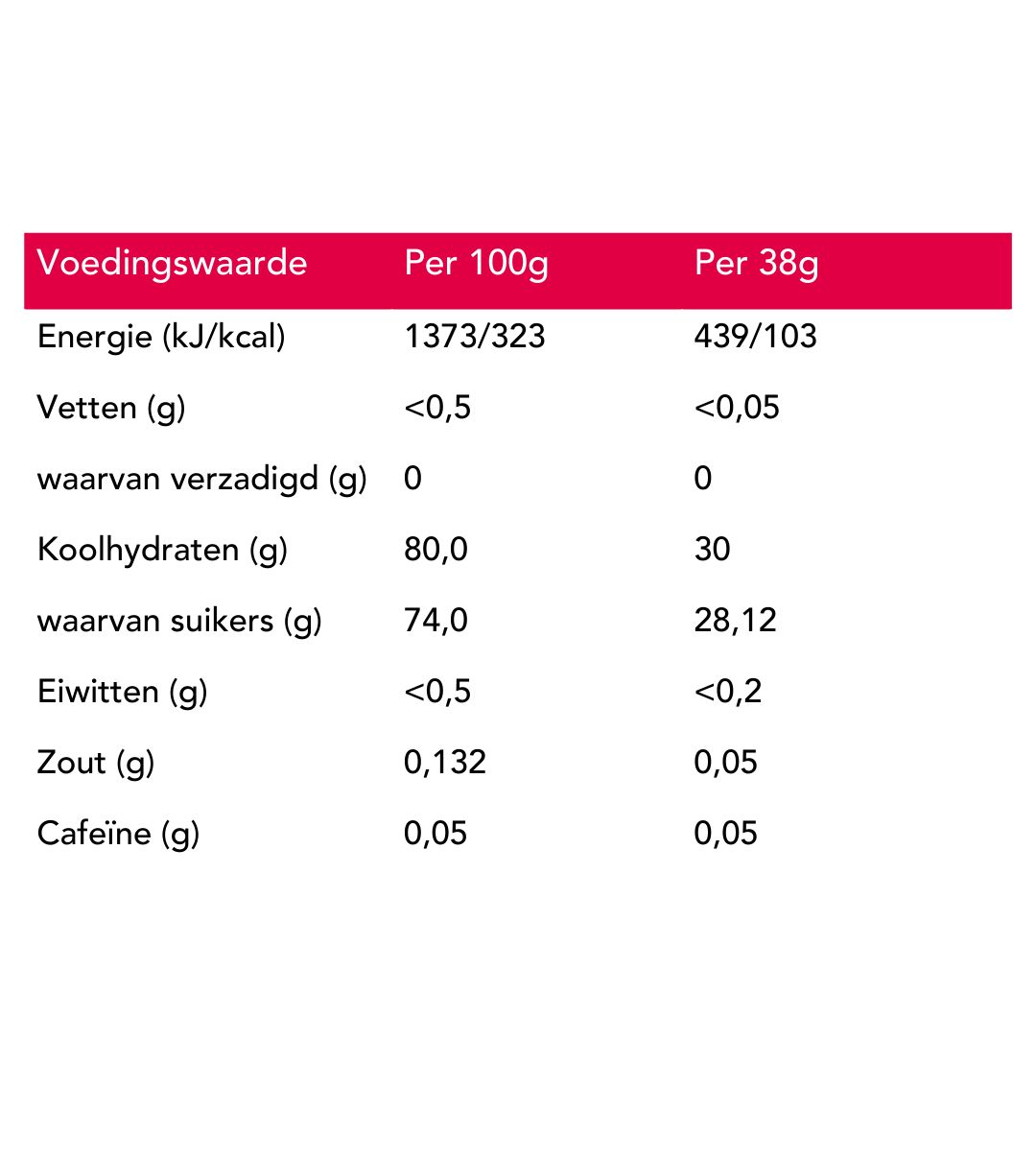 Nährwerttabelle für Neapharma Pro Sport Fruit Zitrone.