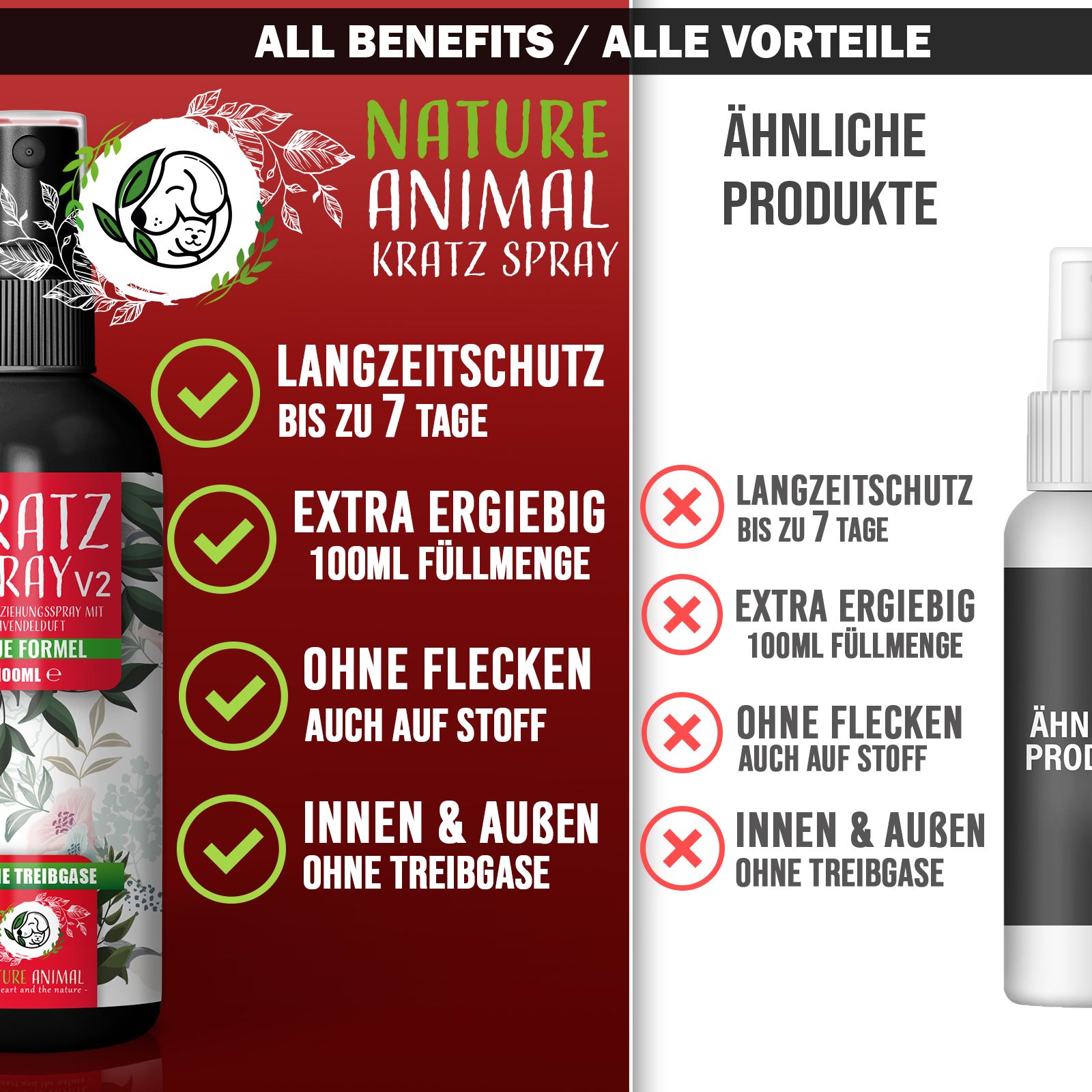 Vergleichstabelle. Links: Produkt mit Logo, Text: LANGZEITSCHUTZ, EXTRA ERGIEBIG, OHNE FLECKEN, INNEN & AUSSEN. Rechts: Ähnliches Produkt, Kreuze.