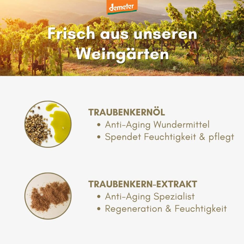 Text mit Traubenkernöl und -extrakt. Demeter-Logo. Bilder von Traubenkernöl und -extrakt. Text: "Frisch aus unseren Weingärten".