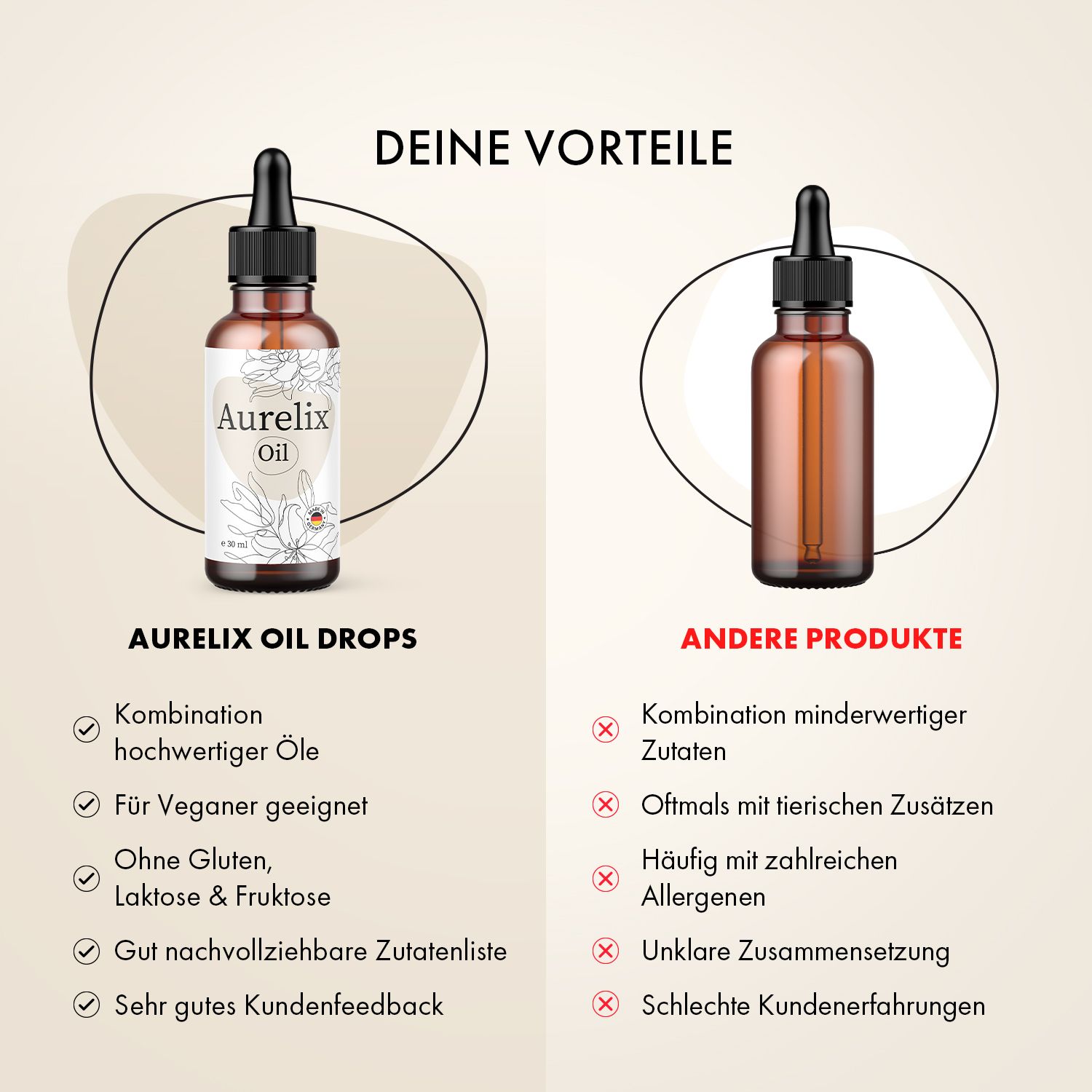Aurelix Ohrentropfen