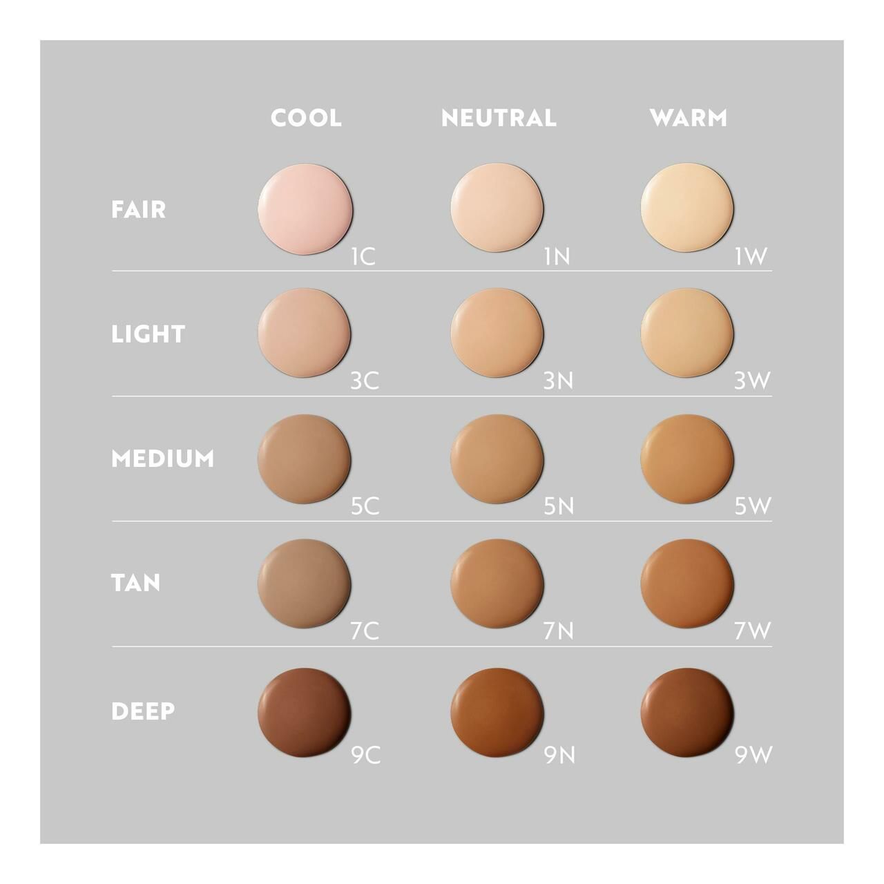 Farbkarte für Foundation. Kreise in verschiedenen Farbtönen, beschriftet mit Nummern und Buchstaben.