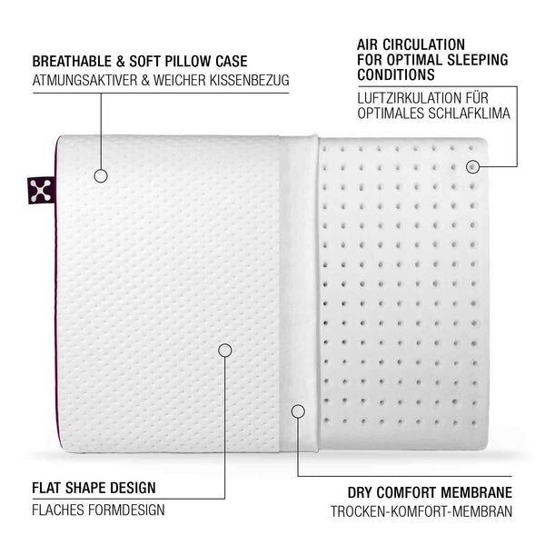 Aufgeschnittenes smart® RELAXING PILLOW. Flaches Design, atmungsaktiver Bezug, Trocken-Komfort-Membran. Luftzirkulation.
