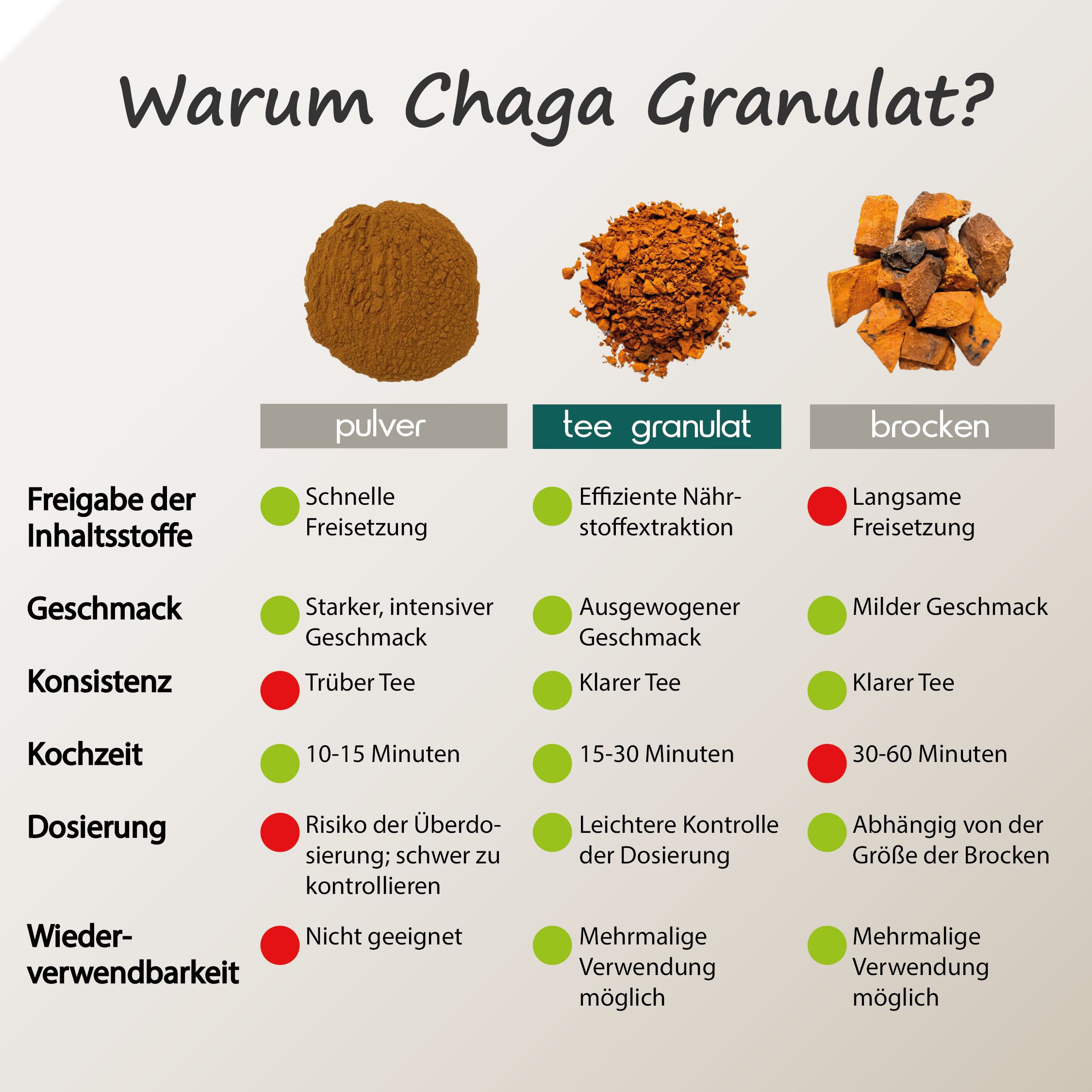Chaga Tee Granulat