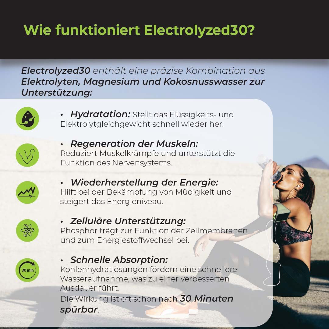 Grafik mit Frau, die trinkt. Text: "Wie funktioniert Electrolyzed30?" und Vorteile.