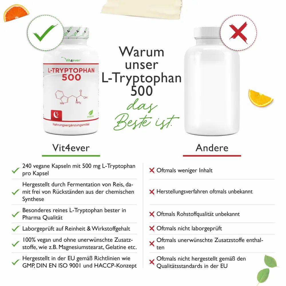 vit4ever L-Tryptophan