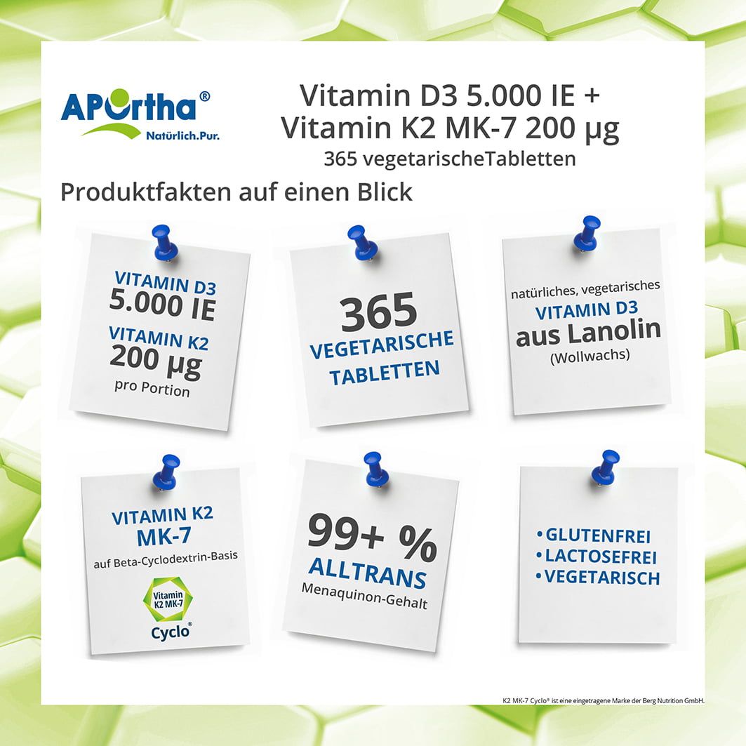 Notizzettel mit Informationen zu APOrtha® Vitamin D3 + K2. Enthalten sind Angaben zu Vitamin D3, K2, Tablettenanzahl, und Inhaltsstoffen.