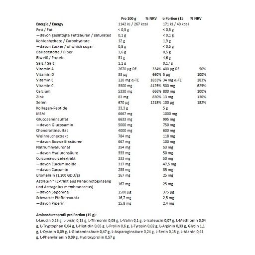 Nährwerttabelle mit Informationen zu Energie, Fett, Kohlenhydraten, Ballaststoffen, Eiweiß, Salz, Vitaminen und Mineralstoffen. Pro 100g und pro Portion.
