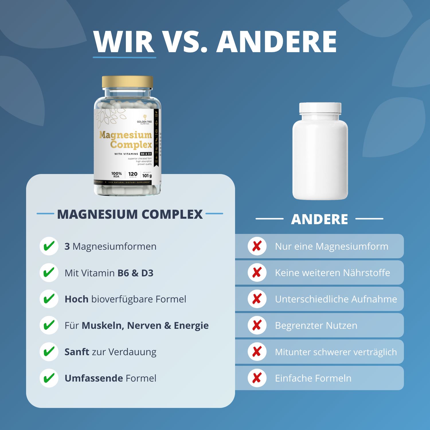 Vergleich: Golden Tree Magnesium Complex mit 3 Magnesiumformen vs. andere Produkte.
