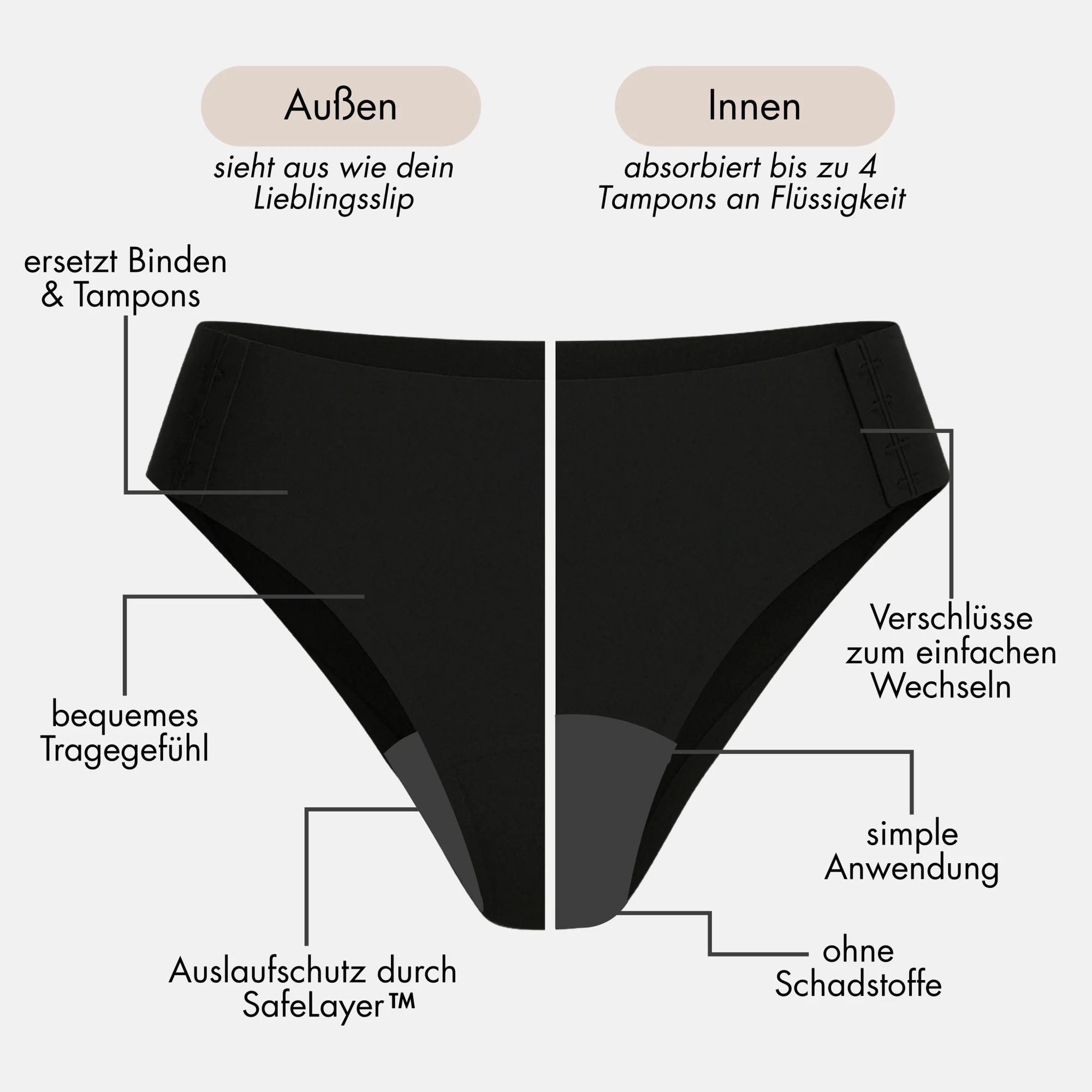 mymense Periodenunterwäsche Ivy Doppel Package