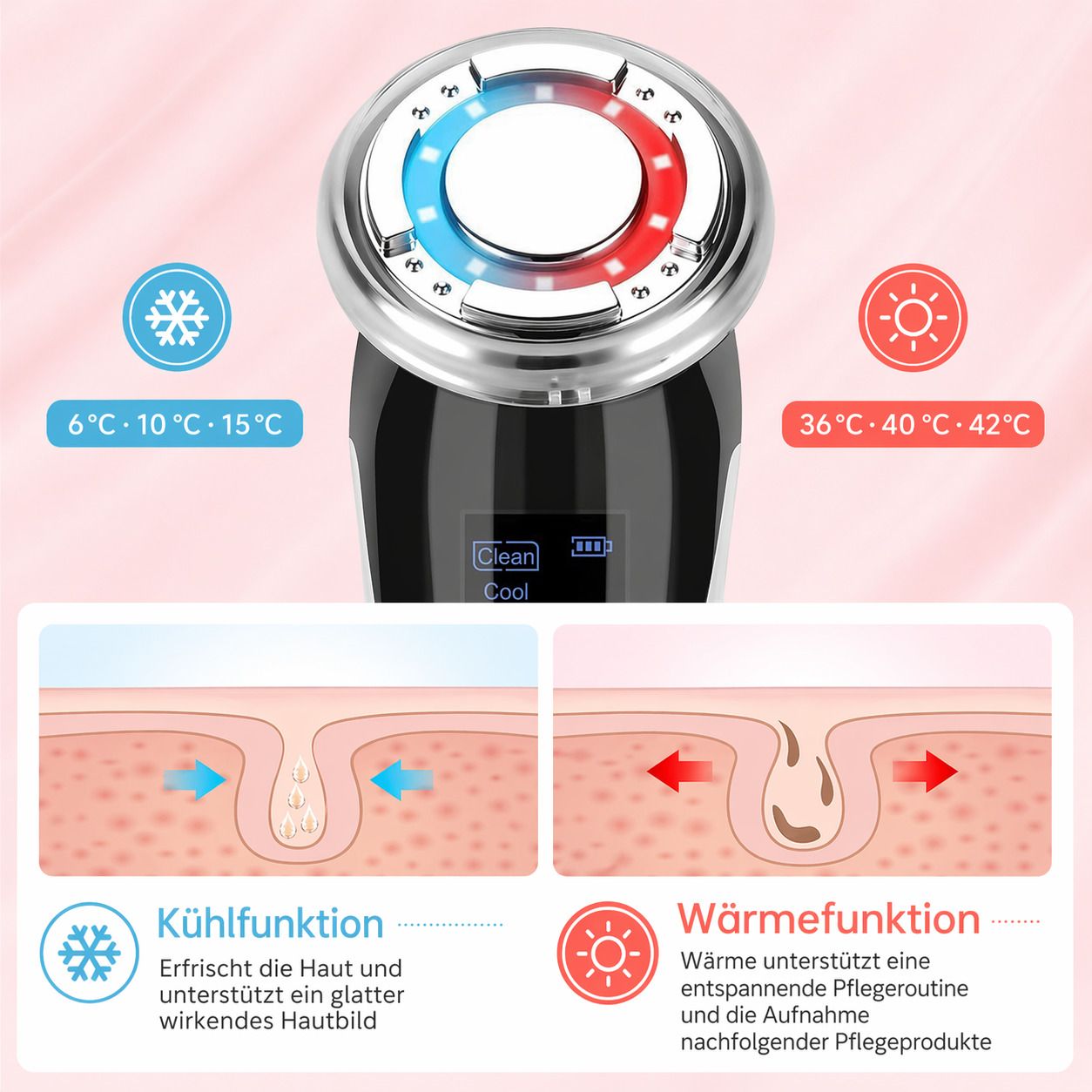 Hautpflegegerät mit Kühl- und Wärmefunktion. Temperaturanzeige: 6-15°C, 36-42°C. Grafische Darstellung der Hautwirkung.