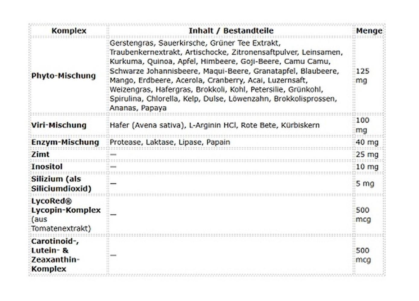 Tabelle mit Komplexen, Inhaltsstoffen und Mengen.