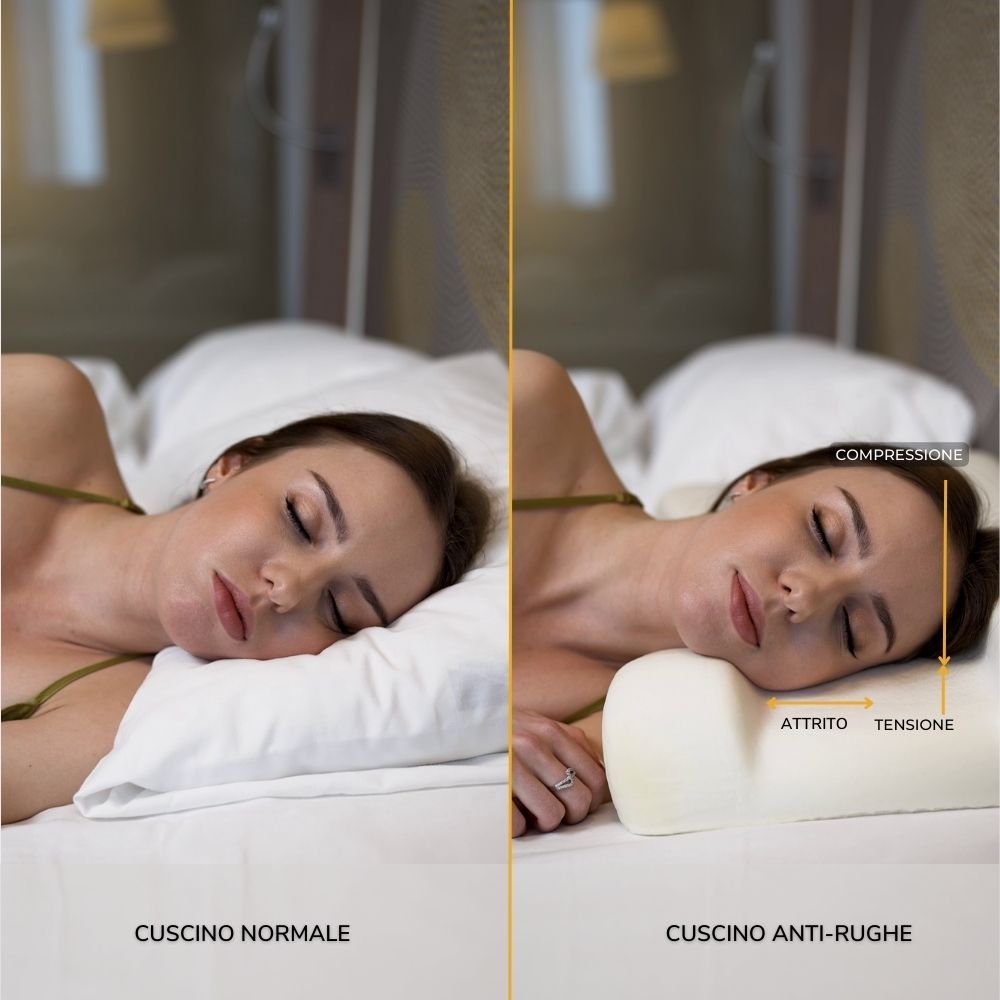 Due donne a letto. Sinistra: cuscino normale. Destra: cuscino anti-età. Frecce: tensione, attrito.