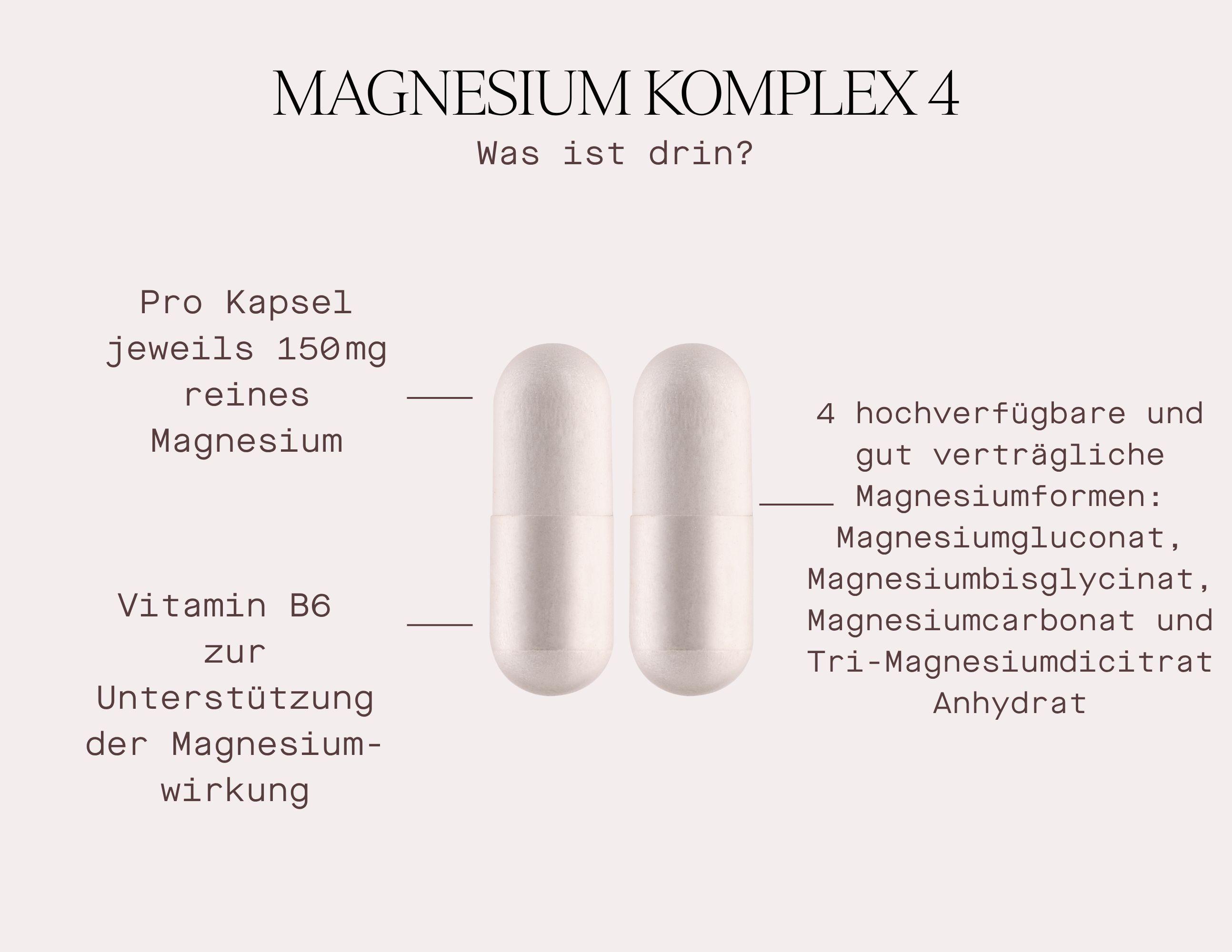 Grafik mit zwei weißen Kapseln. Beschriftung: Magnesium Komplex 4. Enthält 150mg reines Magnesium und Vitamin B6.