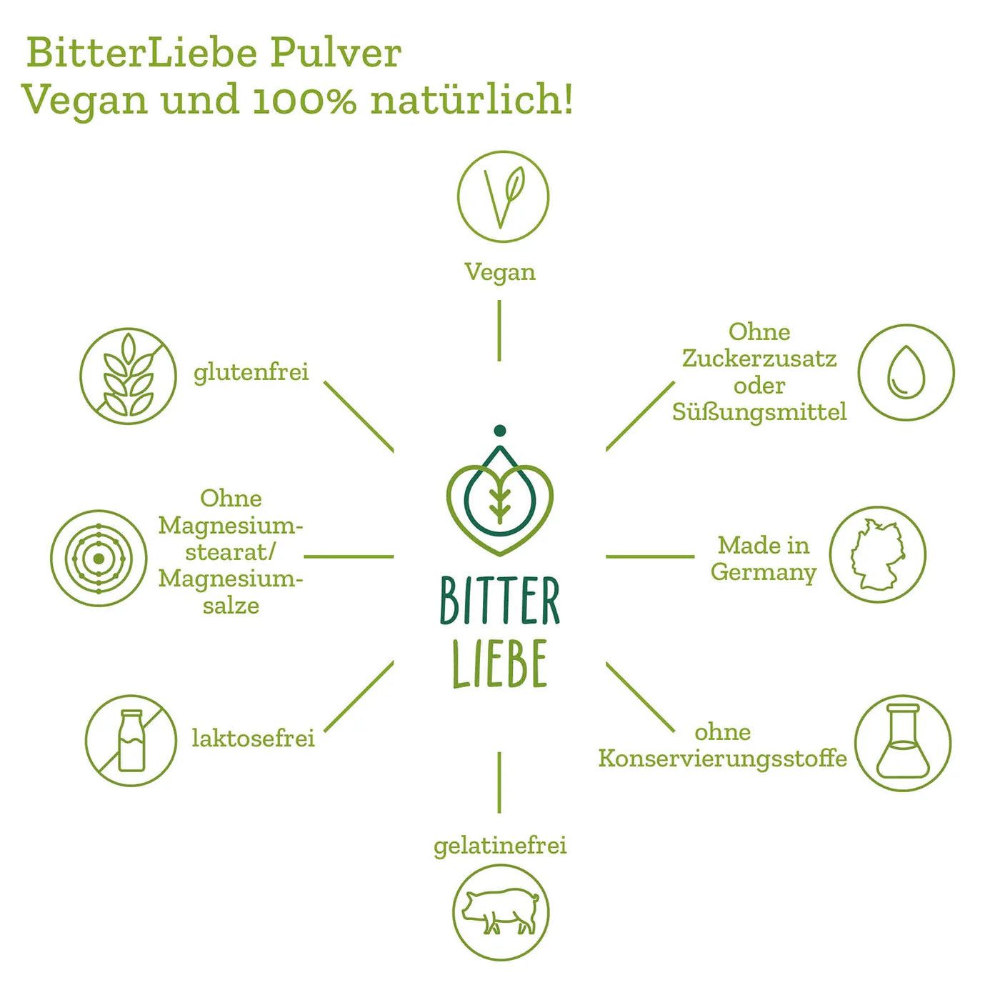 Grafik mit Logo BitterLiebe Pulver und Texten: Vegan, ohne Zucker, ohne Magnesiumsalze, Made in Germany.