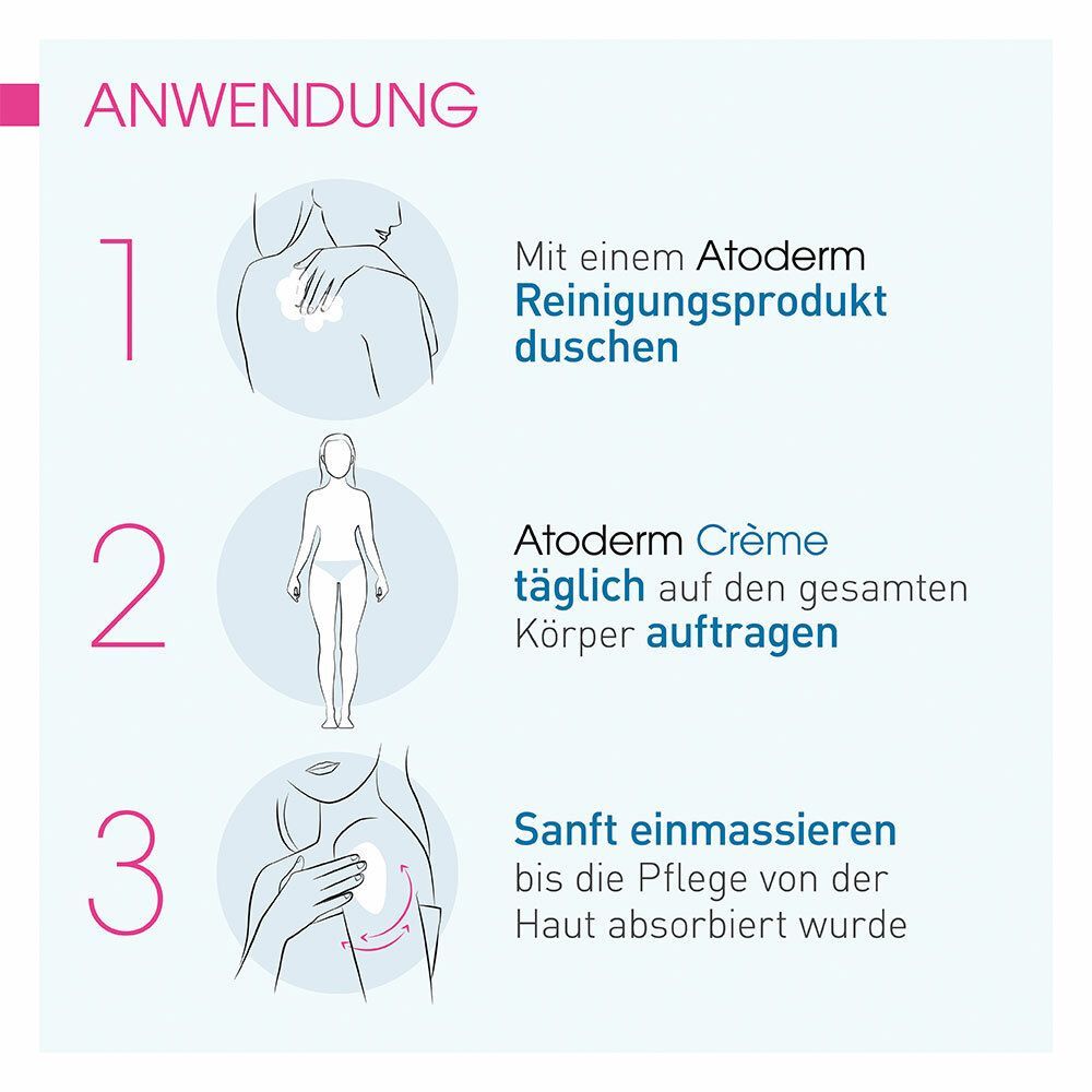 Anwendungsschritte. 1: Duschen mit Reinigungsprodukt. 2: Atoderm Crème auftragen. 3: Sanft einmassieren.