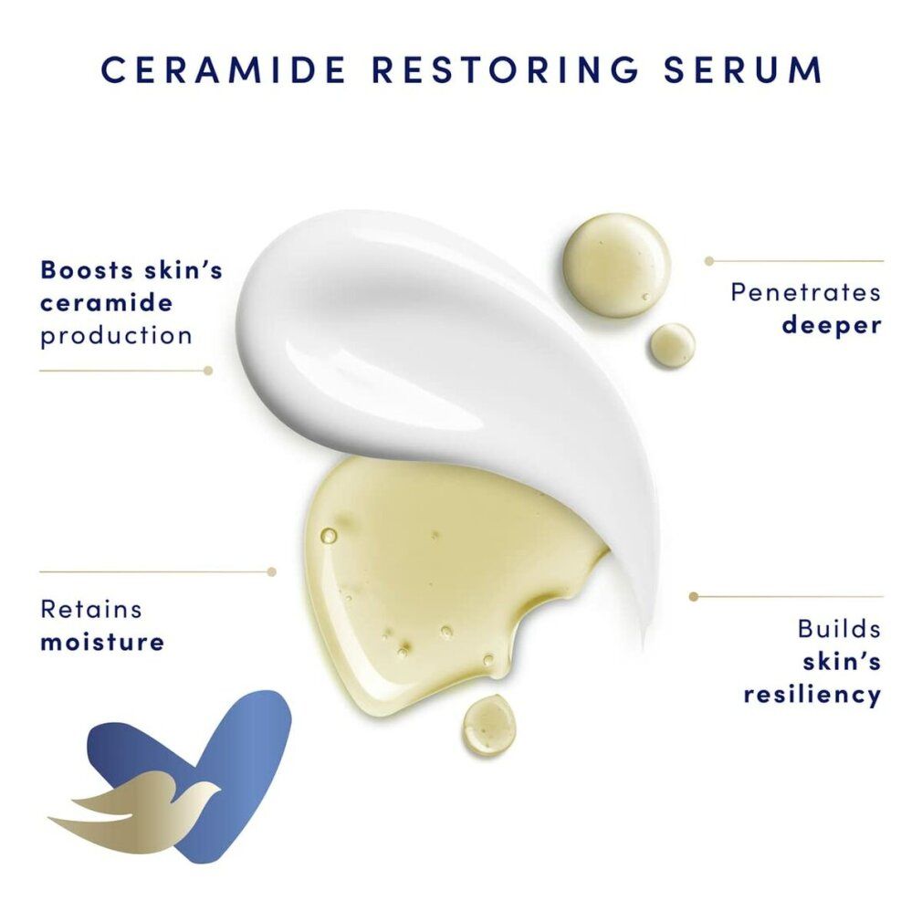 Abbildung von Creme-Tropfen und -Flecken. Text: Ceramide Restoring Serum. Fördert die Ceramidproduktion, spendet Feuchtigkeit, baut Widerstandsfähigkeit auf.