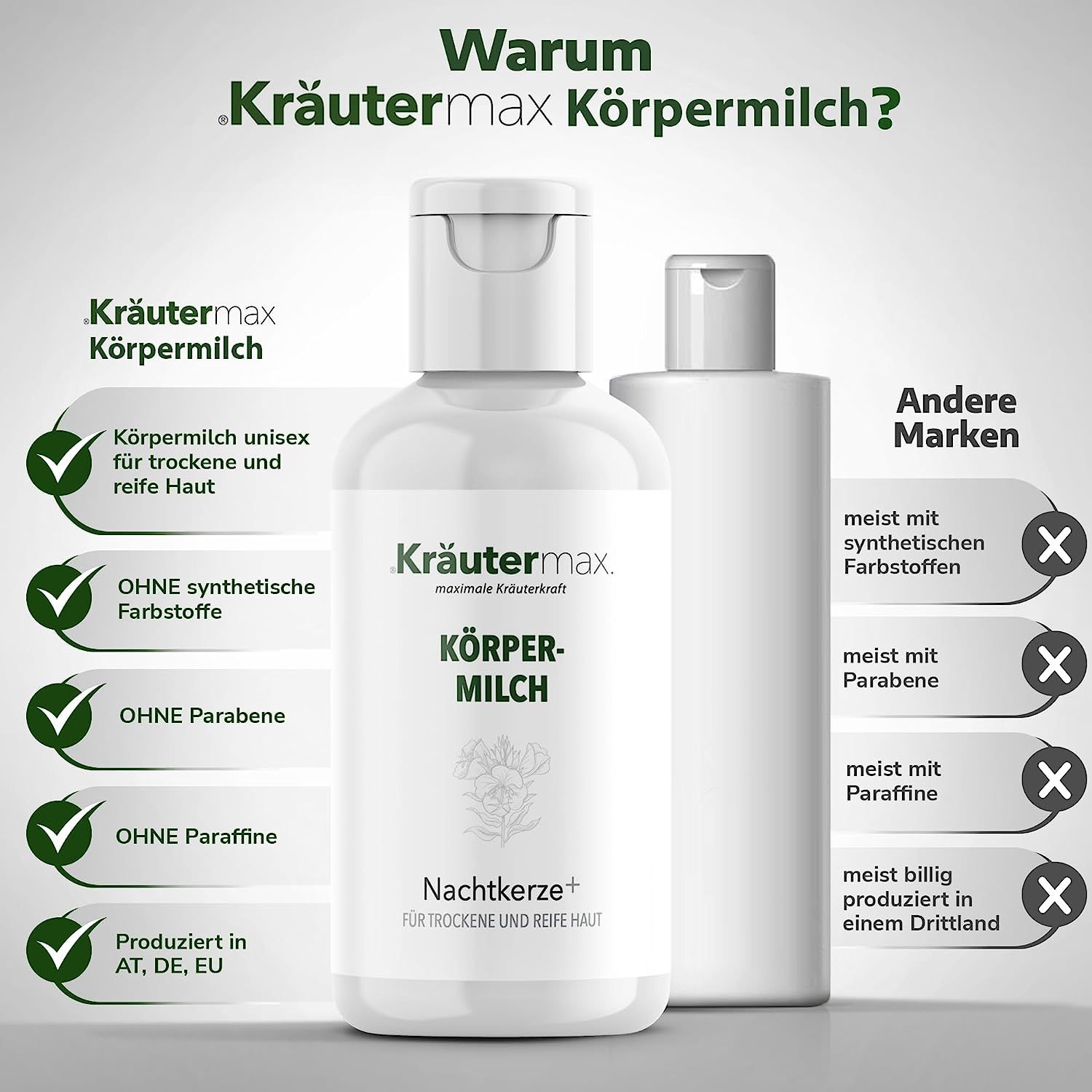 Zwei weiße Flaschen mit Klappverschluss. Aufschrift: Körpermilch, Nachtkerze+. Vergleich mit anderer Marke. Vorteile: Ohne Zusätze, Parabene, Paraffine.
