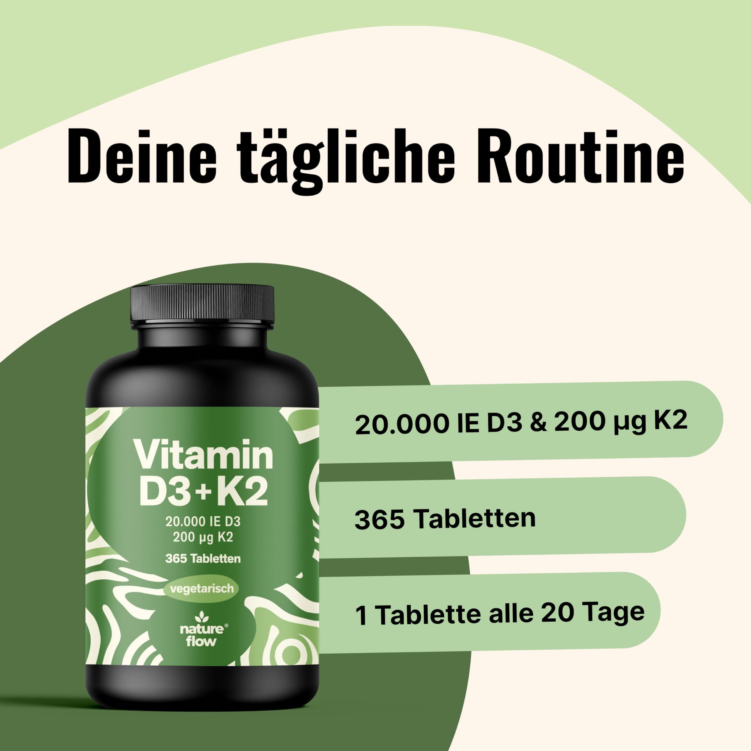 Produktflasche mit Textblöcken. Text: 20.000 IE D3 & 200 µg K2, 365 Tabletten, 1 Tablette alle 20 Tage. Flasche: Vitamin D3+K2, 365 Tabletten, vegetarisch.
