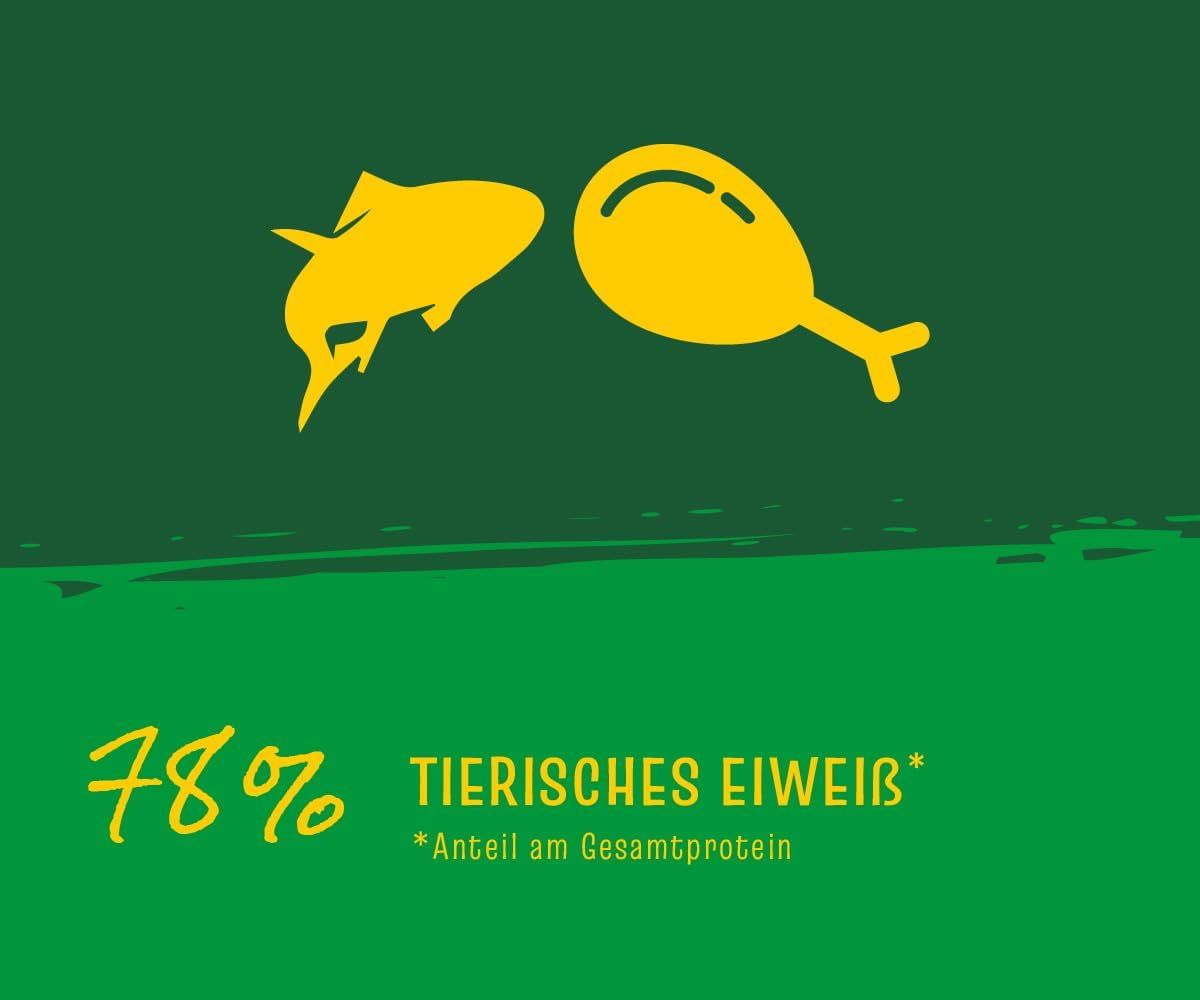JosiCat: 78% tierisches Eiweiß, dargestellt durch Fisch- und Hühnchen-Symbole auf grünem Hintergrund.
