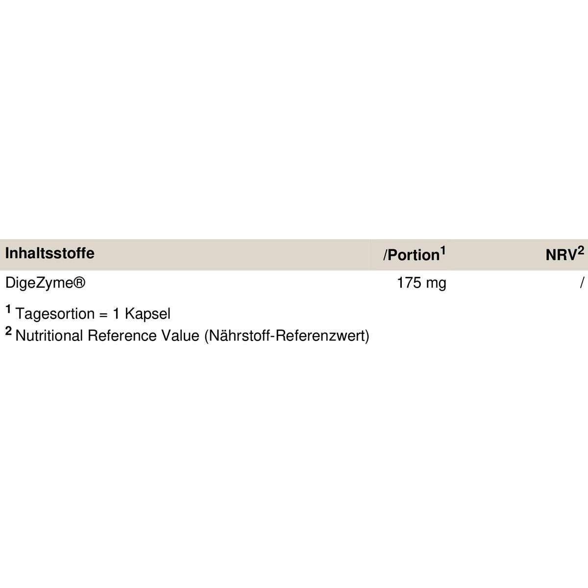 PEAK Digestive Enzymes