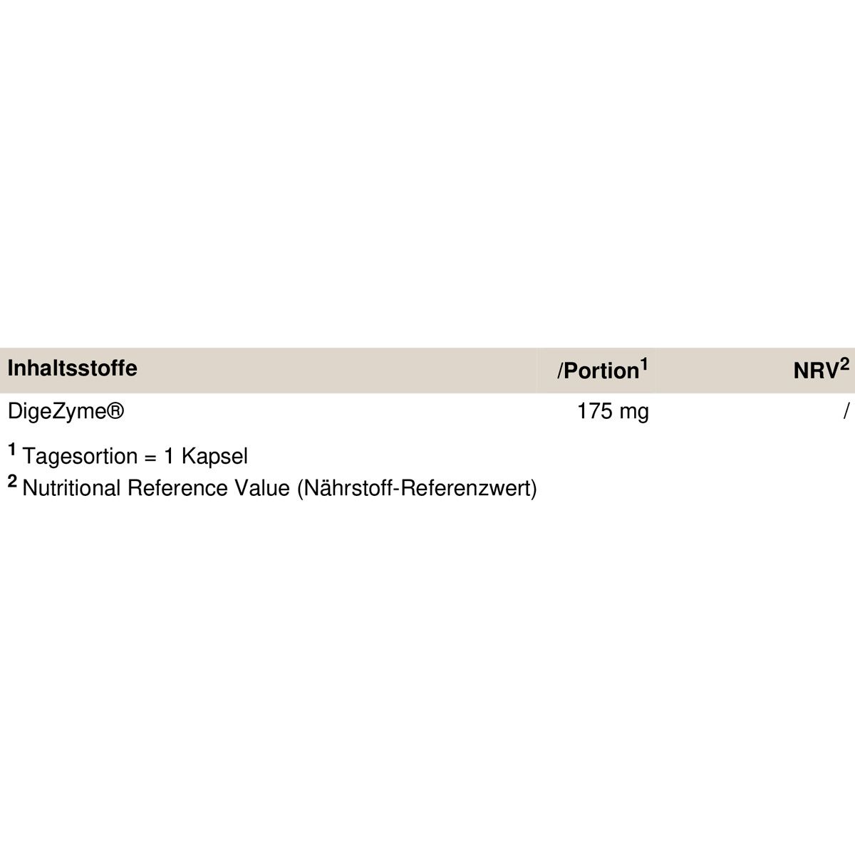 Peak Digestive Enzymes 0,072 kg Kapseln