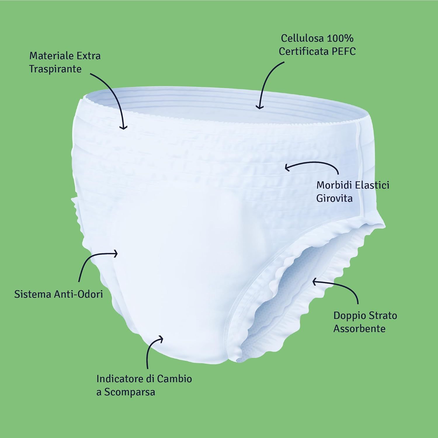 Pannolino per incontinenza bianco con frecce su sfondo verde. Etichette: materiale extra traspirante, sistema anti-odore.