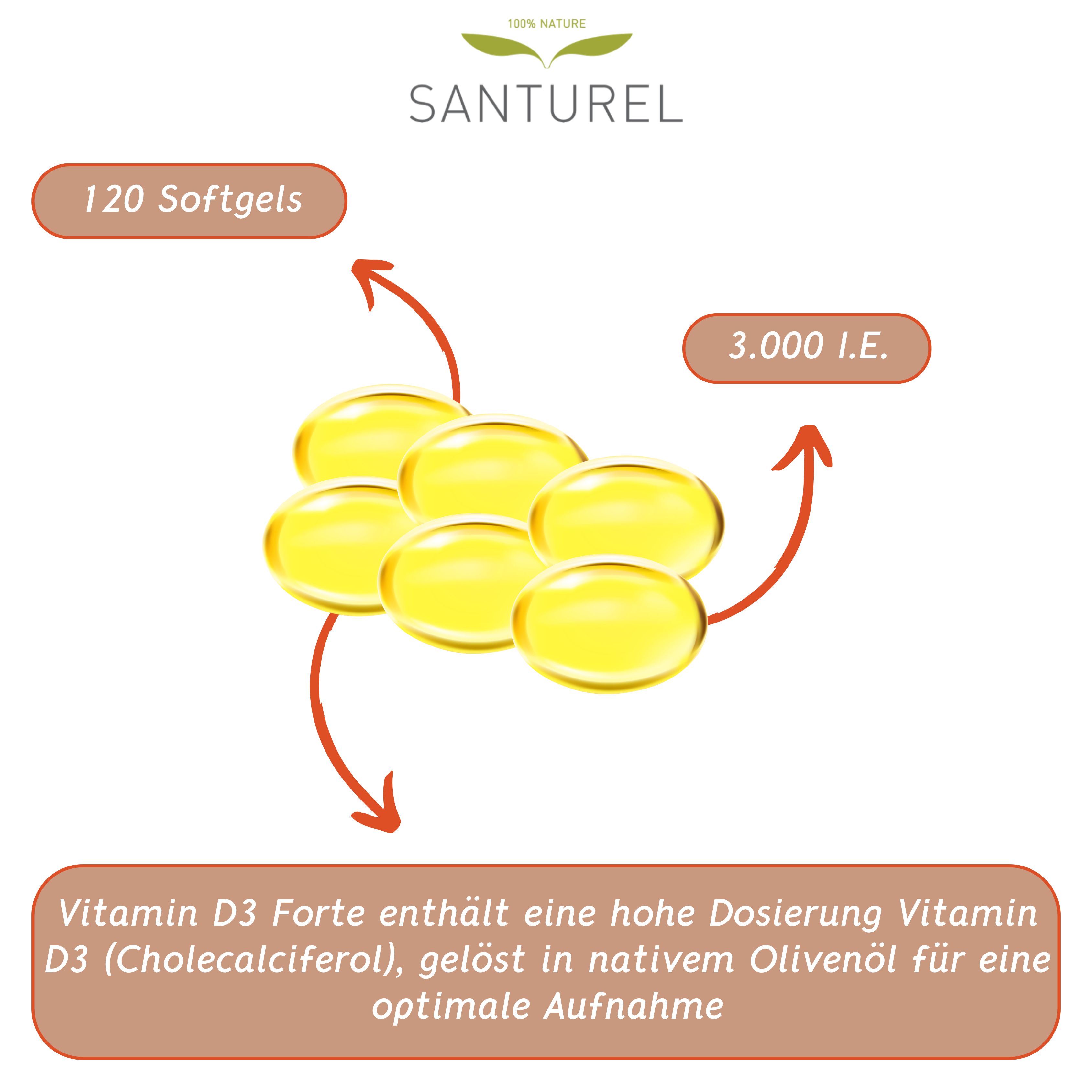 6 gelbe Softgels. Text: 120 Softgels, 3.000 I.E. Vitamin D3 in Olivenöl.
