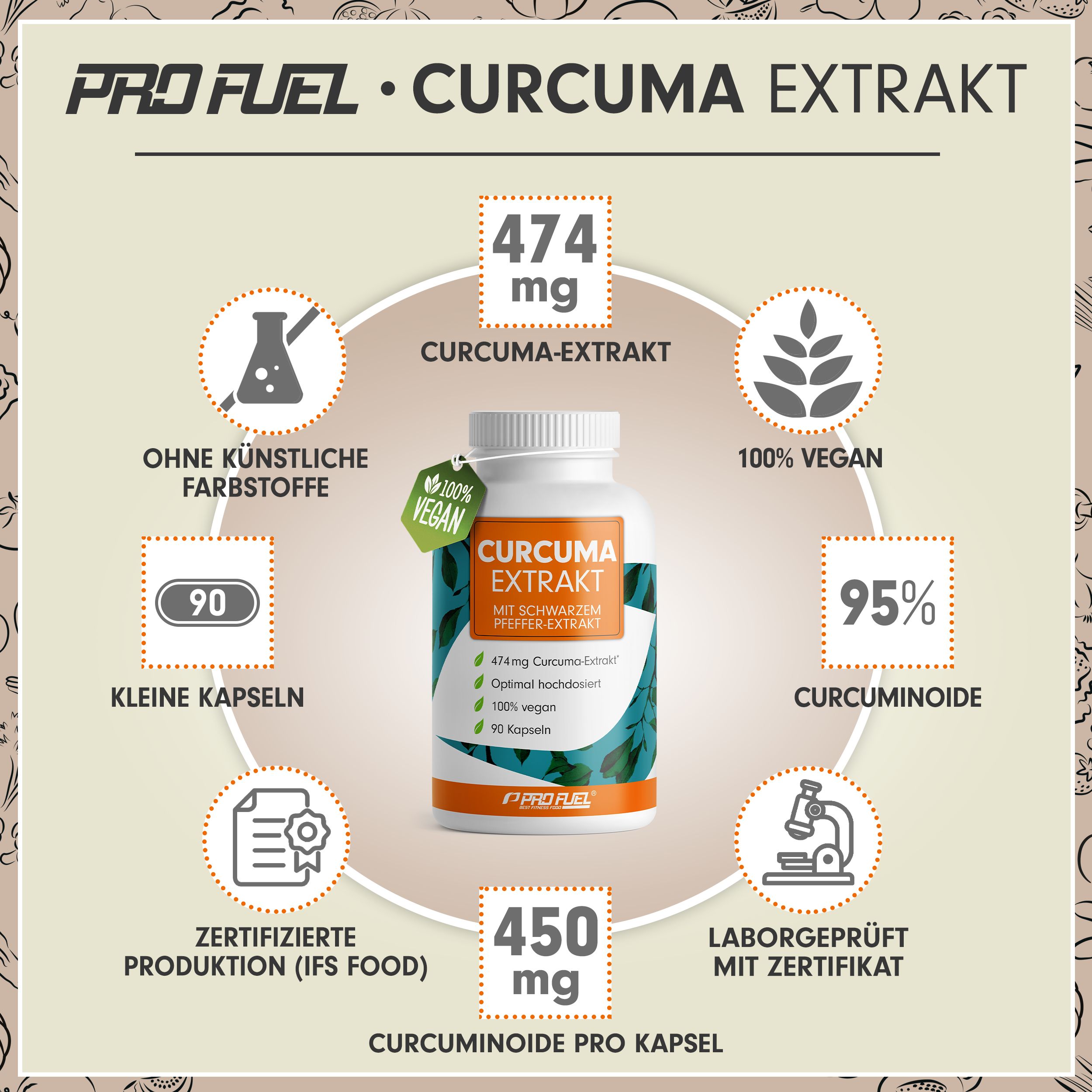 Laborbericht und Zertifikat für Curcuma Extrakt Kapseln.