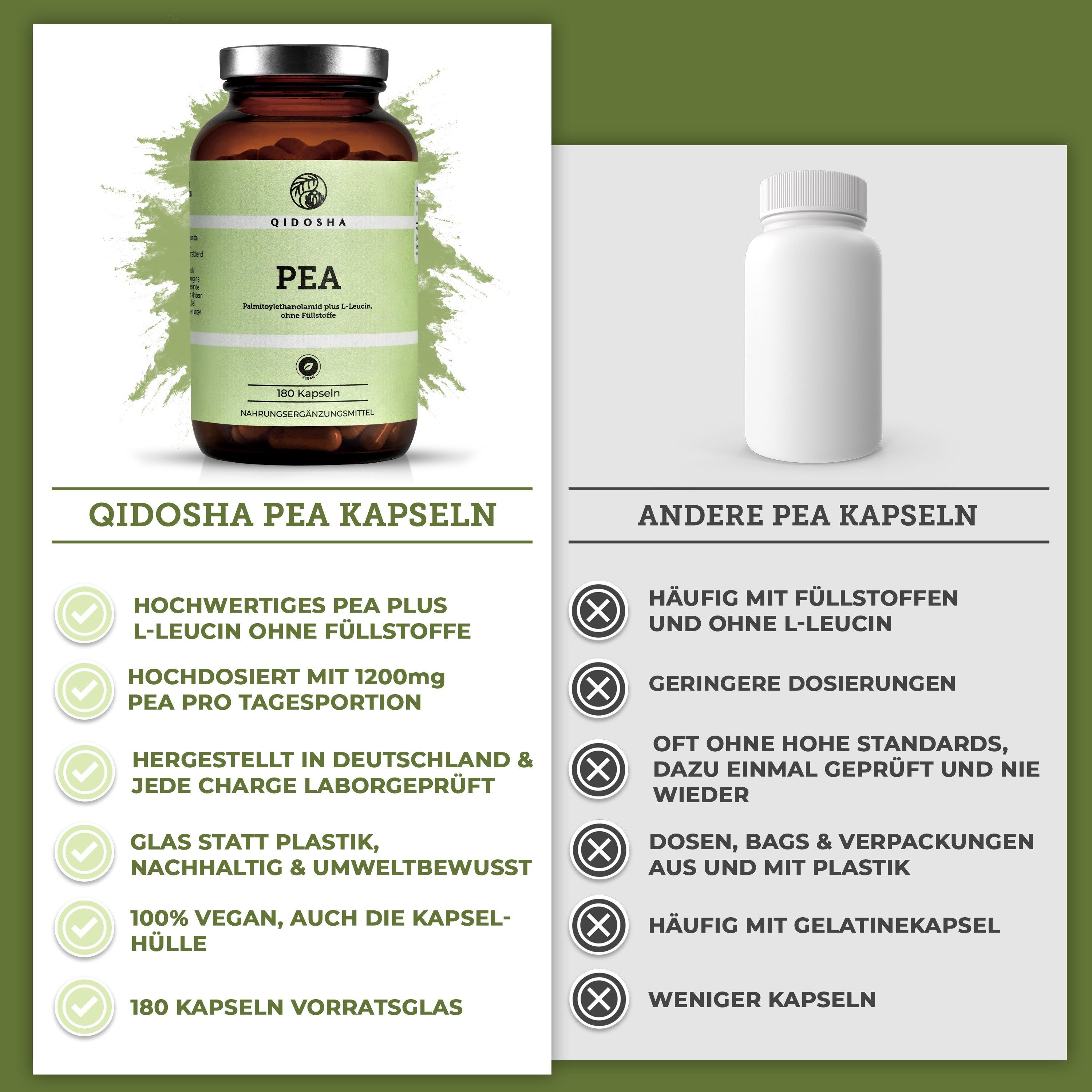 QIDOSHA Palmitoylethanolamid (PEA)