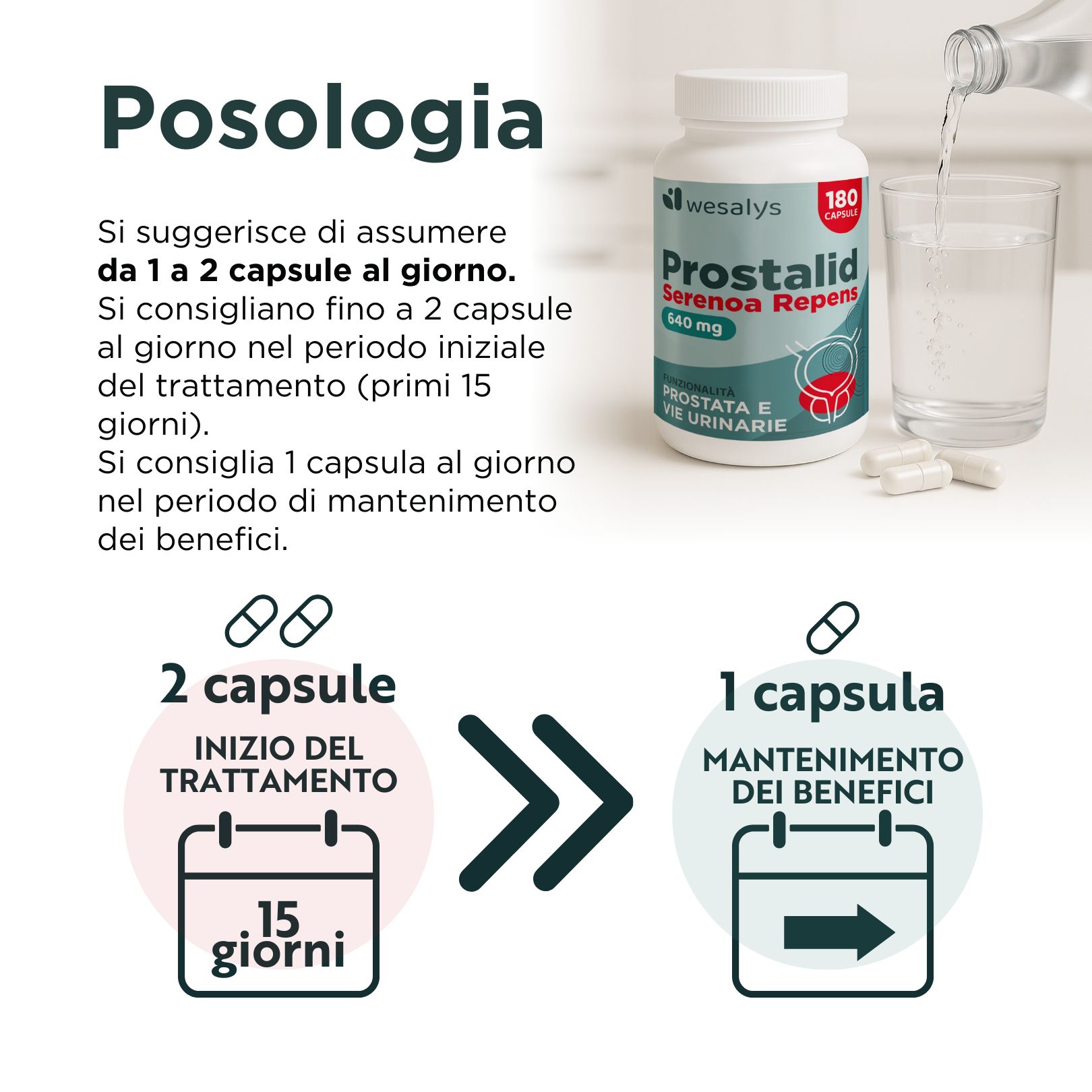 Rappresentazione grafica del dosaggio. Un flacone di capsule, un bicchiere d'acqua e due capsule.