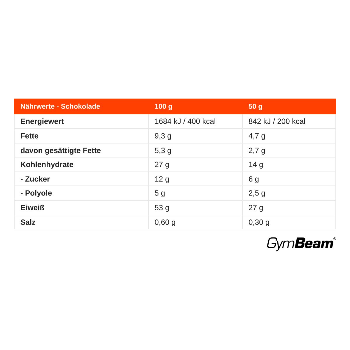 GymBeam Protein-Eiscreme Molkenprotein Eismix Pulver
