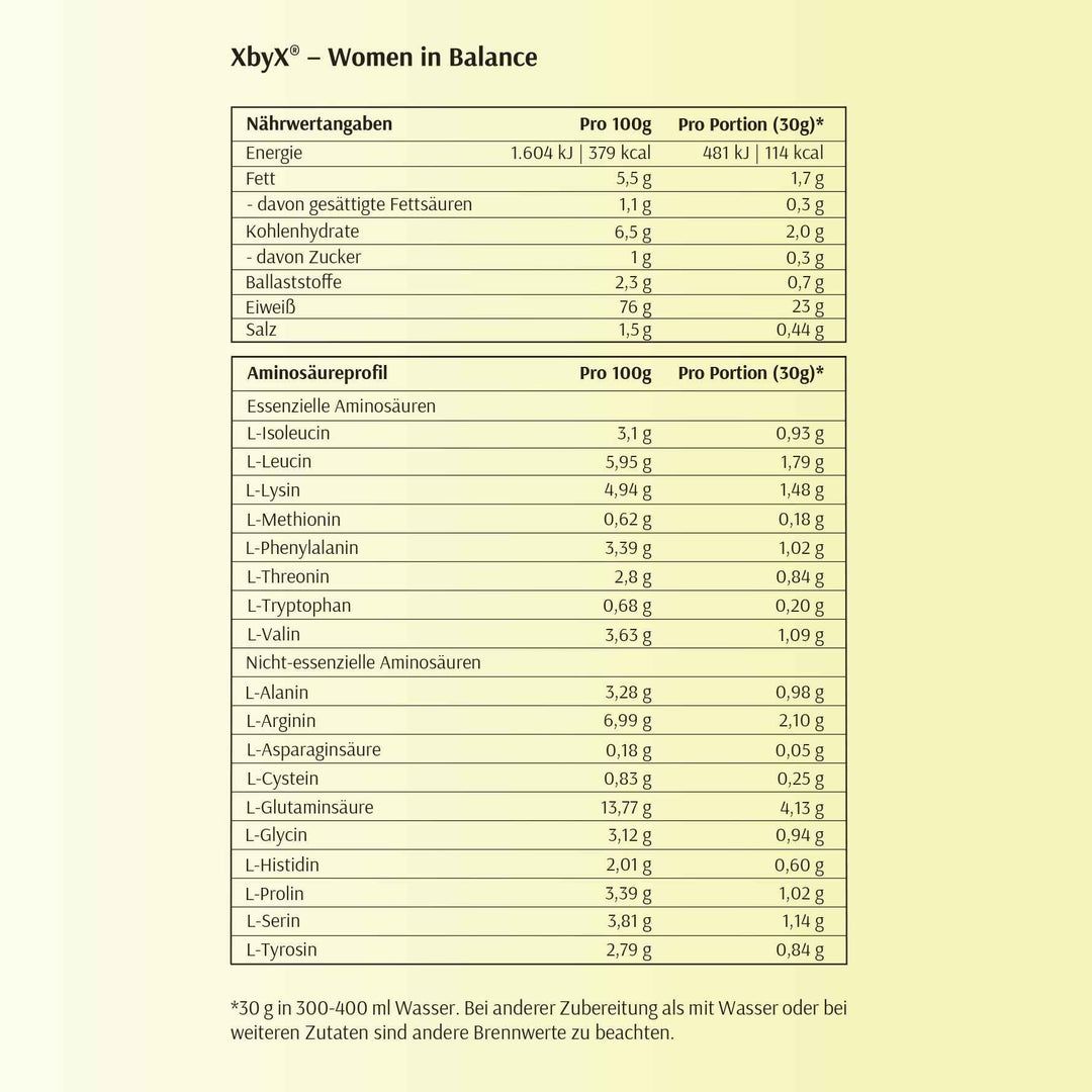 Nährwerttabelle und Aminosäureprofil für XbyX Protein Quelle. Angaben pro 100g und pro Portion (30g).