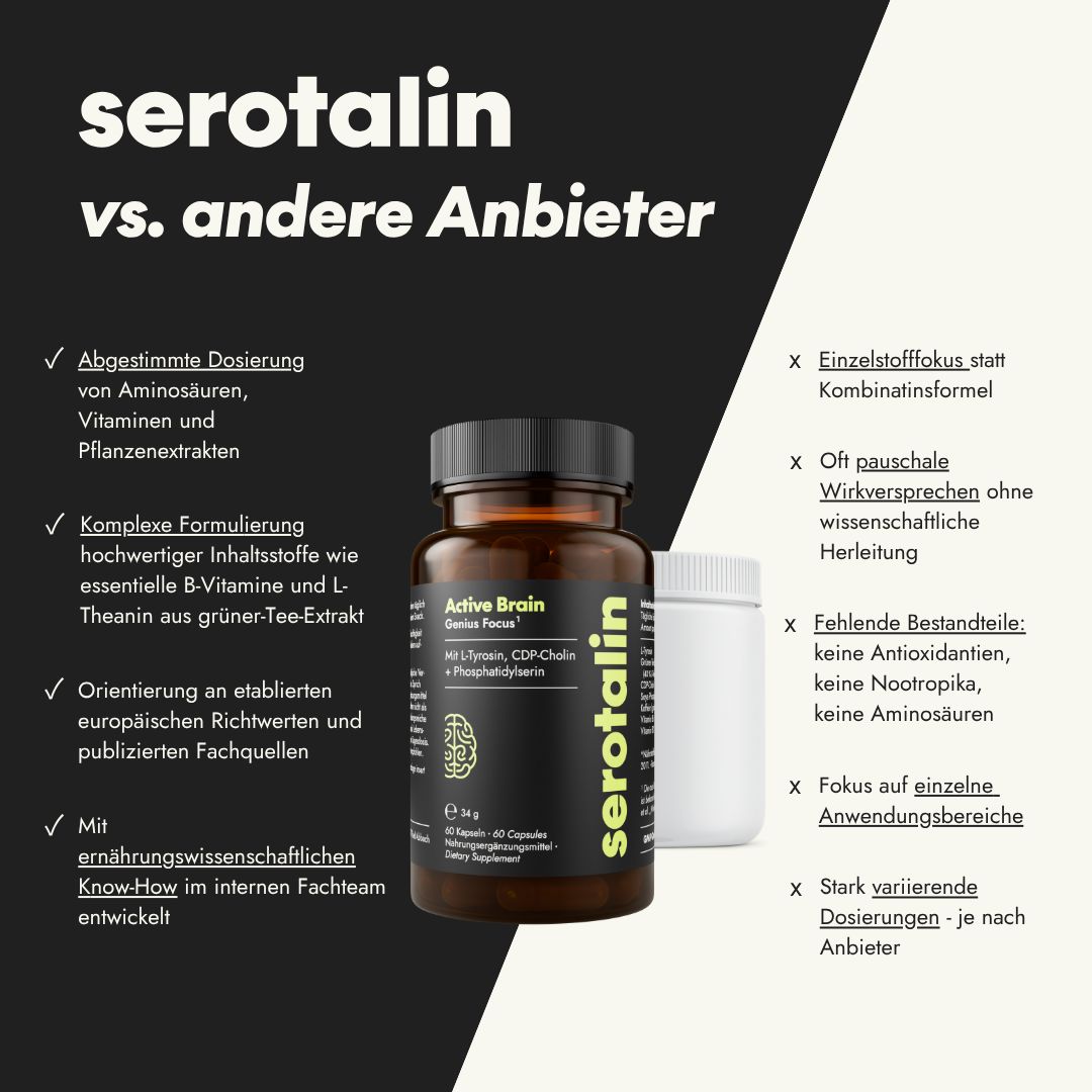 Produktvergleich: serotalin vs. andere Anbieter. Text: Abgestimmte Dosierung von Aminosäuren, Vitaminen und Pflanzenextrakten. Komplexe Formulierung.