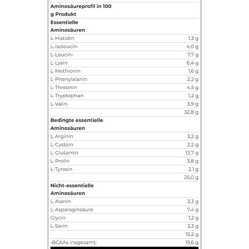 Aminosäureprofil in 100g Produkt. Essentielle, bedingt essentielle und nicht-essentielle Aminosäuren werden aufgelistet.
