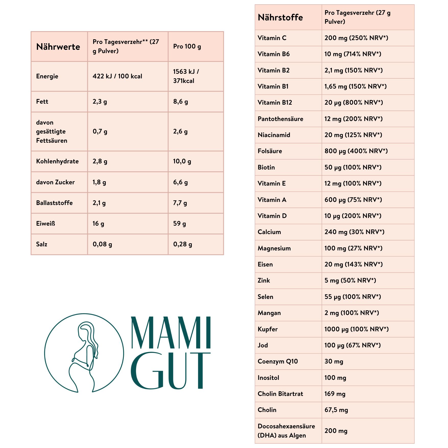 MamiGut Kinderwunsch (bis 14. SSW) Monatspaket + Shaker