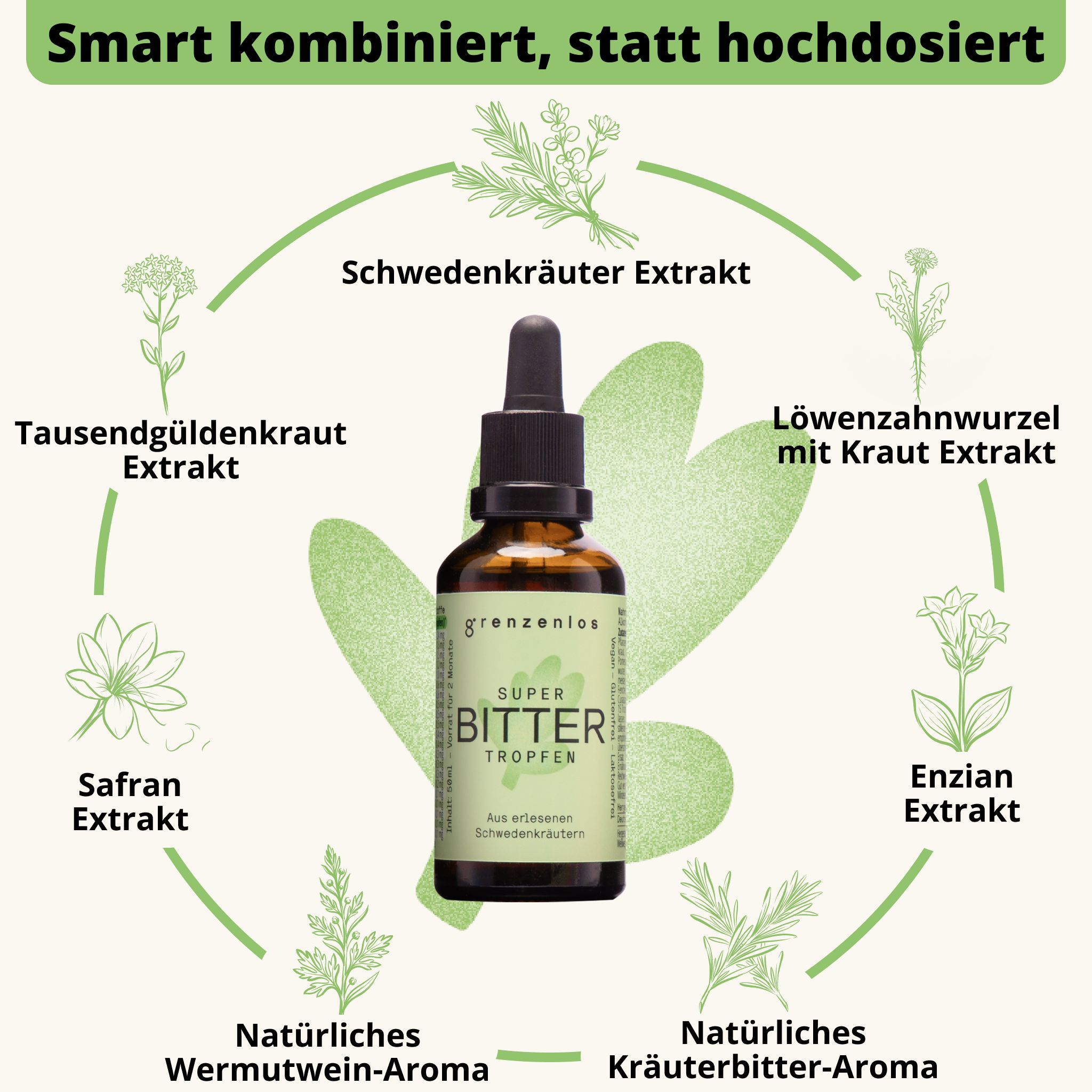 Flasche Super Bitter Tropfen mit Pipette. Umgeben von Kräutern und Erklärungen zu den Inhaltsstoffen.