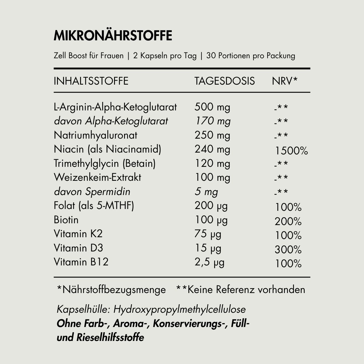 Nährstofftabelle für Zell Boost. Inhaltsstoffe, Tagesdosis, NRV*. Enthält u.a. L-Arginin, Natriumhyaluronat, Niacin, Vitamin B12, Vitamin D3.