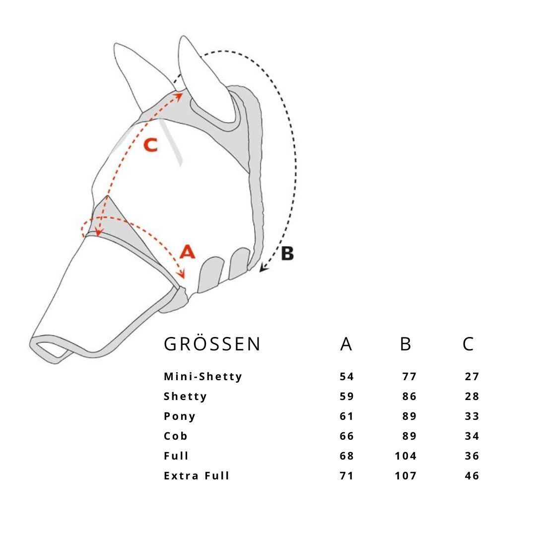 Grafische Darstellung einer Fliegenmaske mit Größenangaben in cm. Verschiedene Größen für Mini-Shetty bis Extra Full.