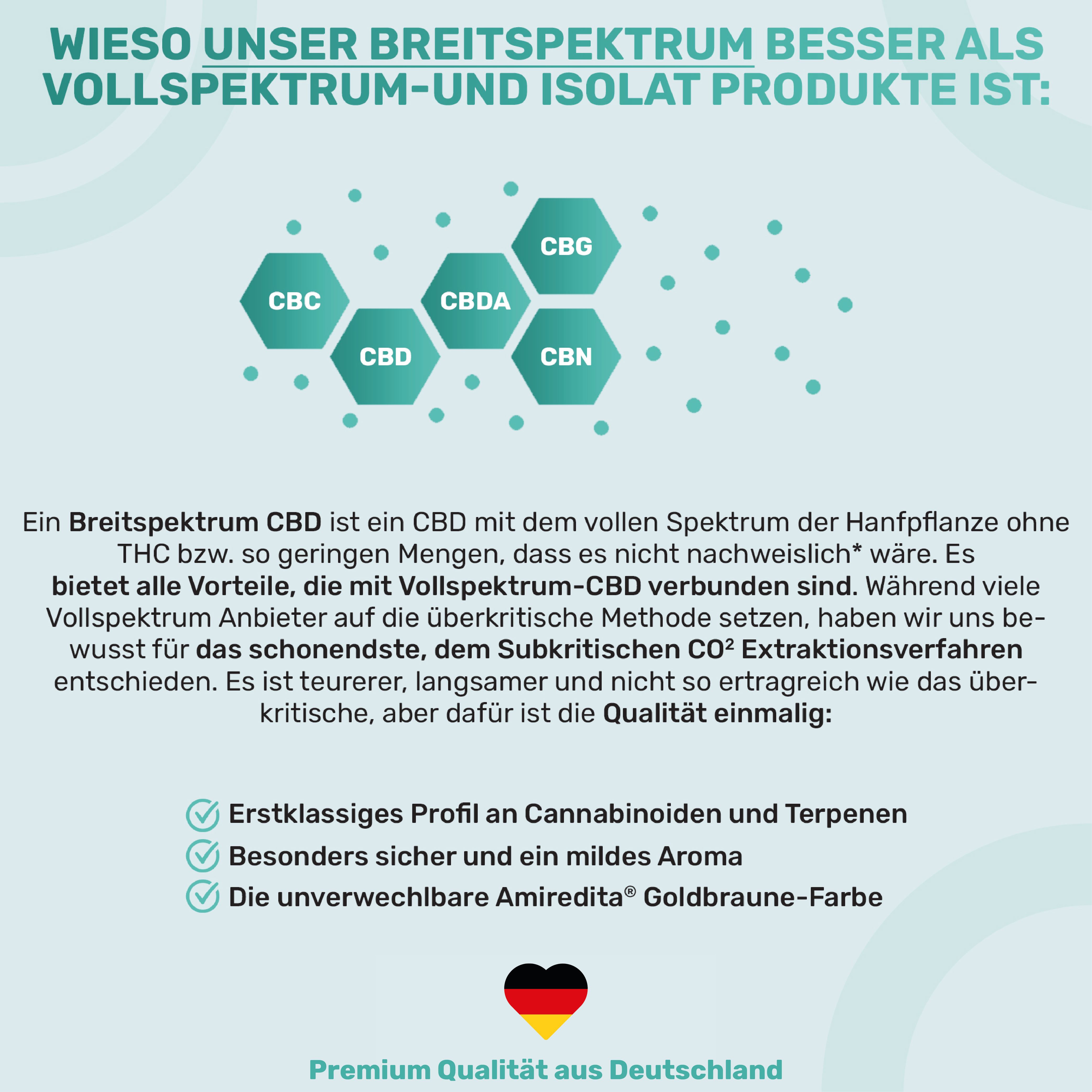 Amiredita CBD Öl 40% Breitspektrum