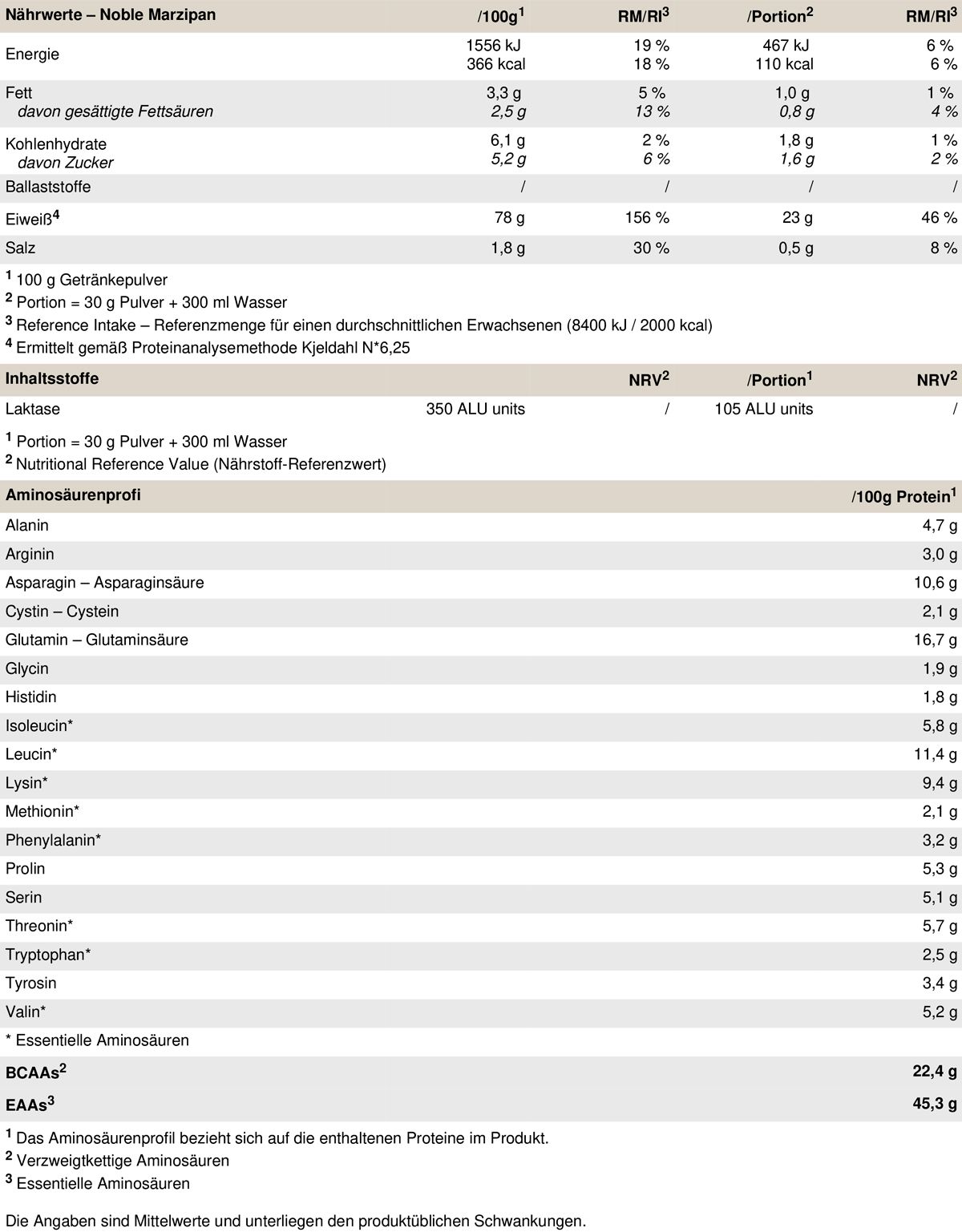 PEAK Delicious Whey Protein - Geschmack Noble Marzipan