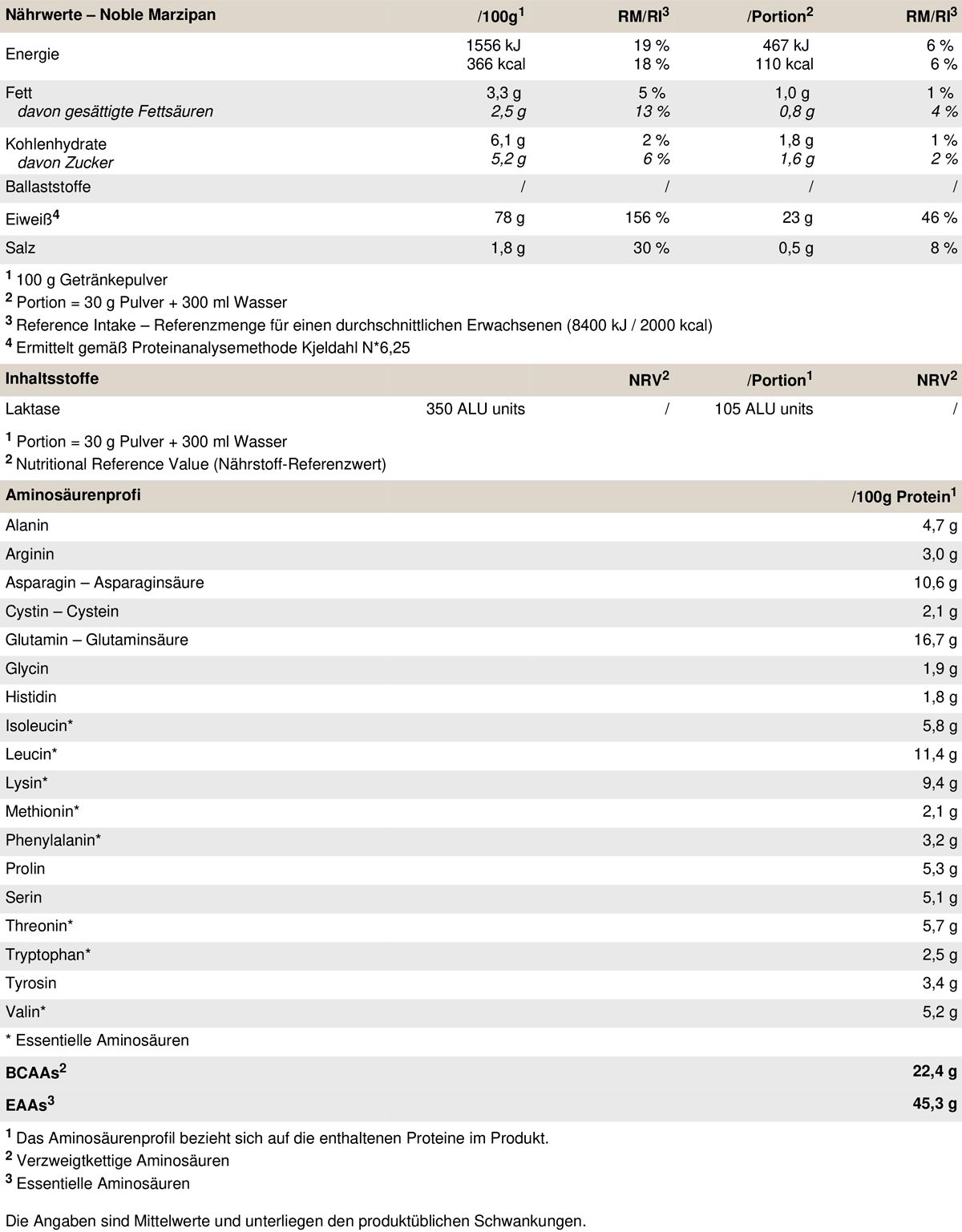 Peak Delicious Whey Protein - Geschmack Noble Marzipan 0,9 kg Pulver