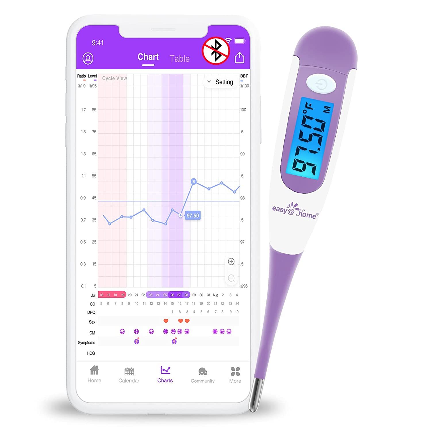 Easy@Home Basalthermometer Fruchtbarkeitsthermometer Ovulationstest zur  Zykluskontrolle und Eisprung 1 St - SHOP APOTHEKE